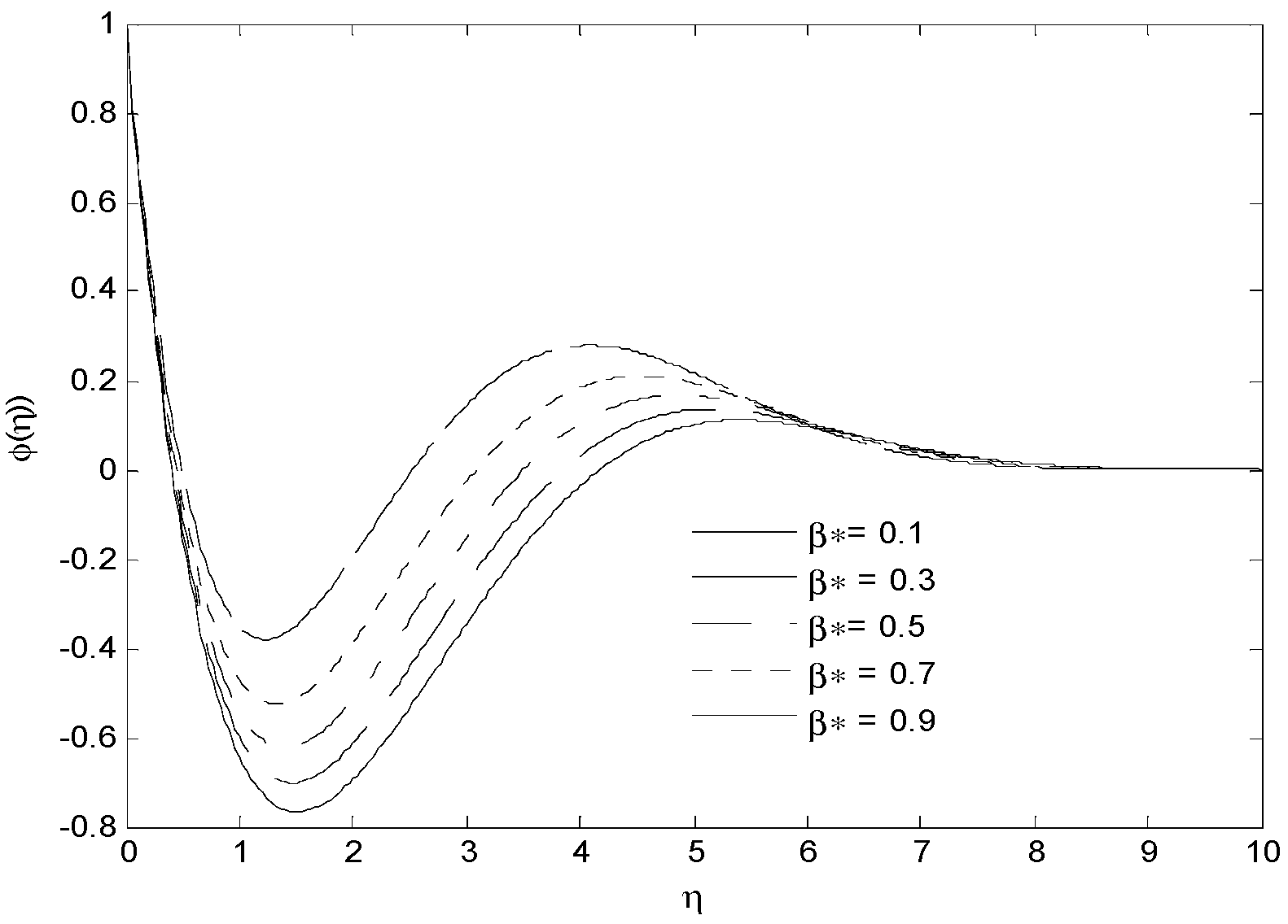 Energies 15 05926 g013 Energies 15 05926 g013