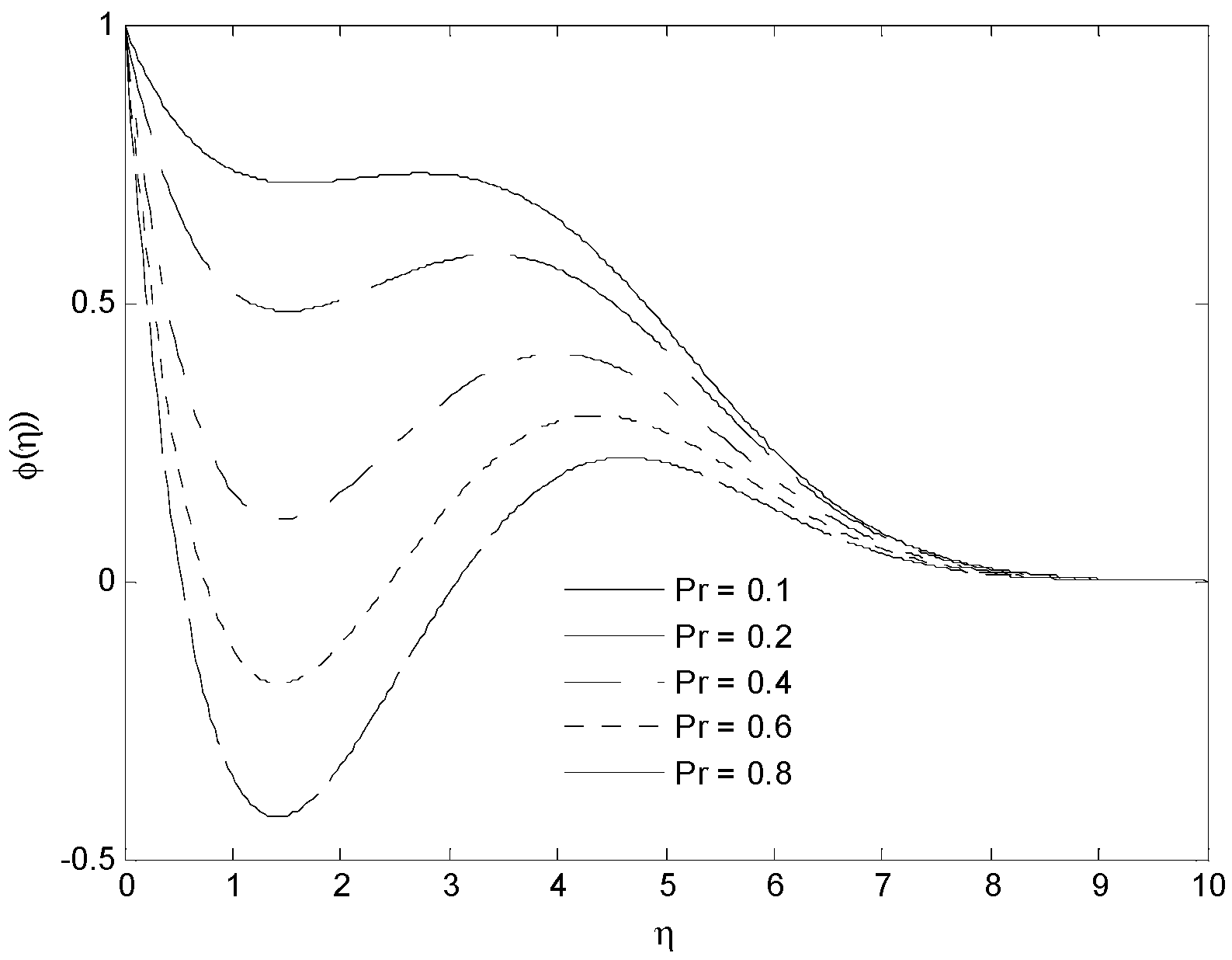 Energies 15 05926 g023 Energies 15 05926 g023