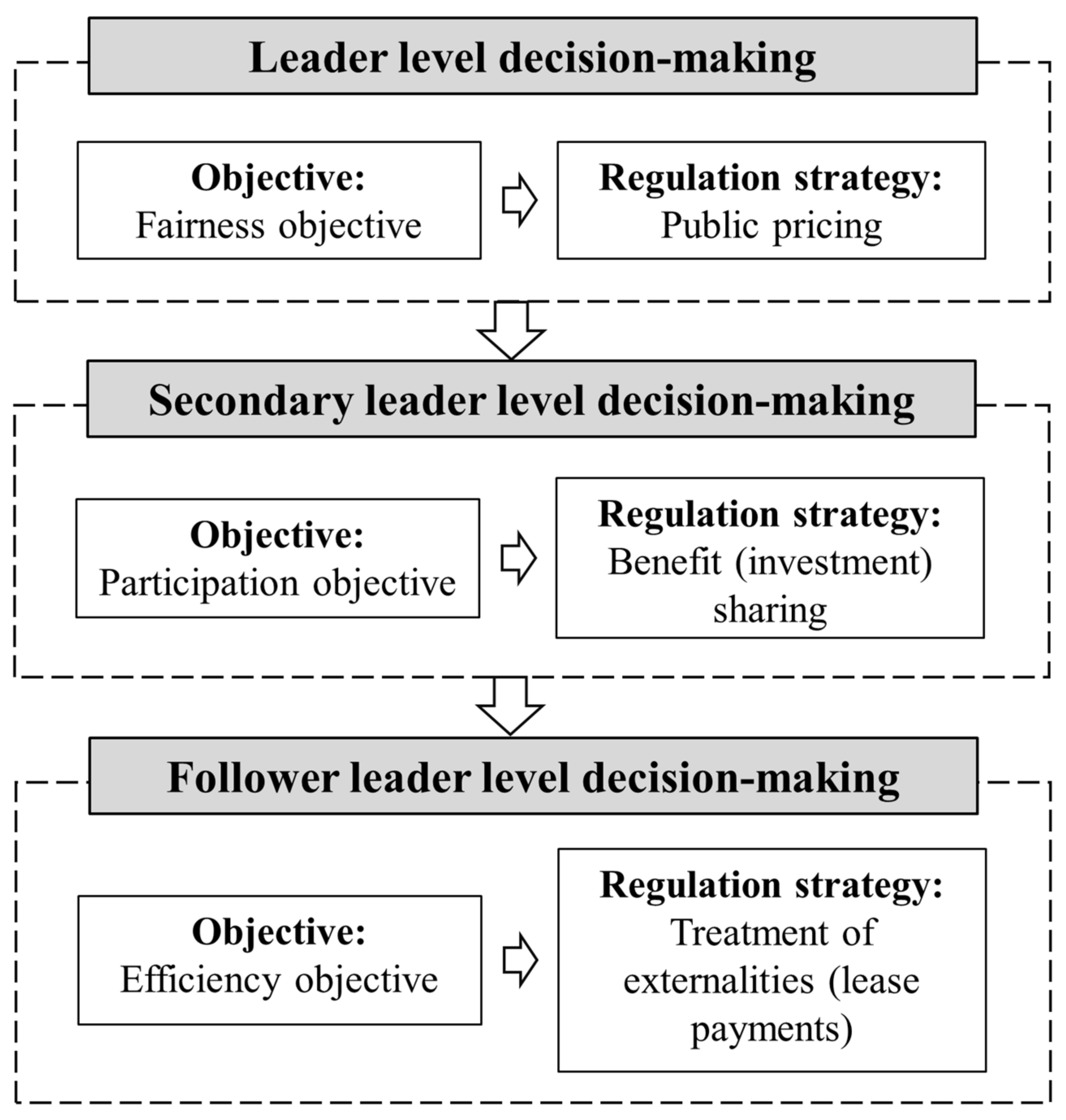 Energies 15 05931 g001