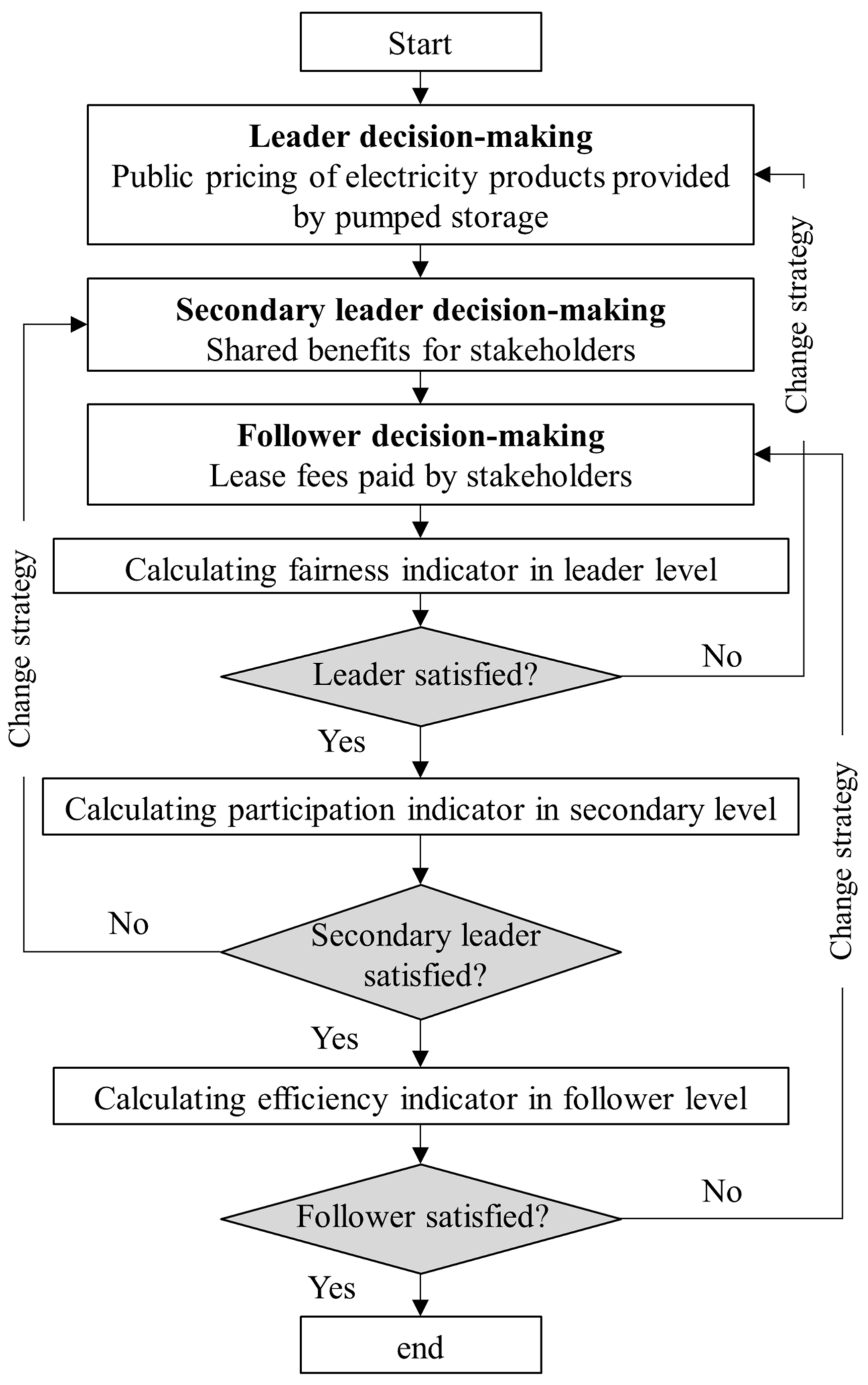 Energies 15 05931 g002