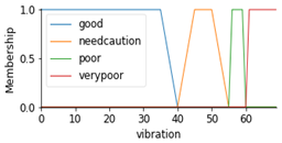 Energies 15 05932 i003