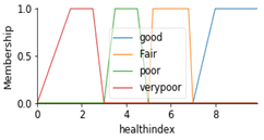 Energies 15 05932 i004