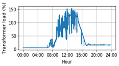 Energies 15 05932 i006