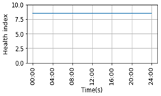 Energies 15 05932 i014