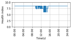 Energies 15 05932 i015