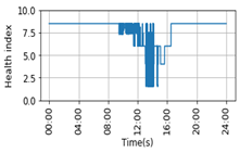 Energies 15 05932 i016