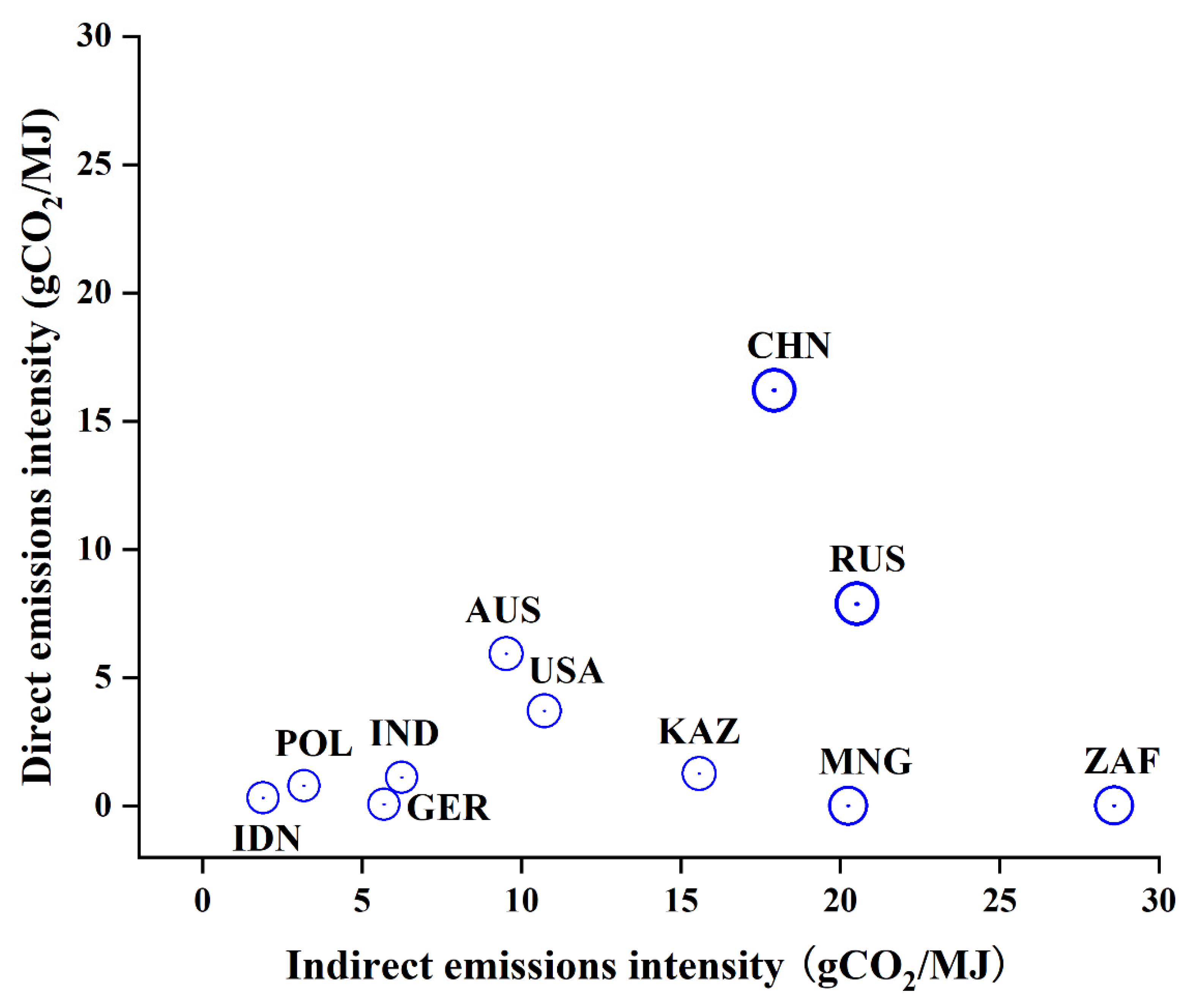 Energies 15 05934 g003