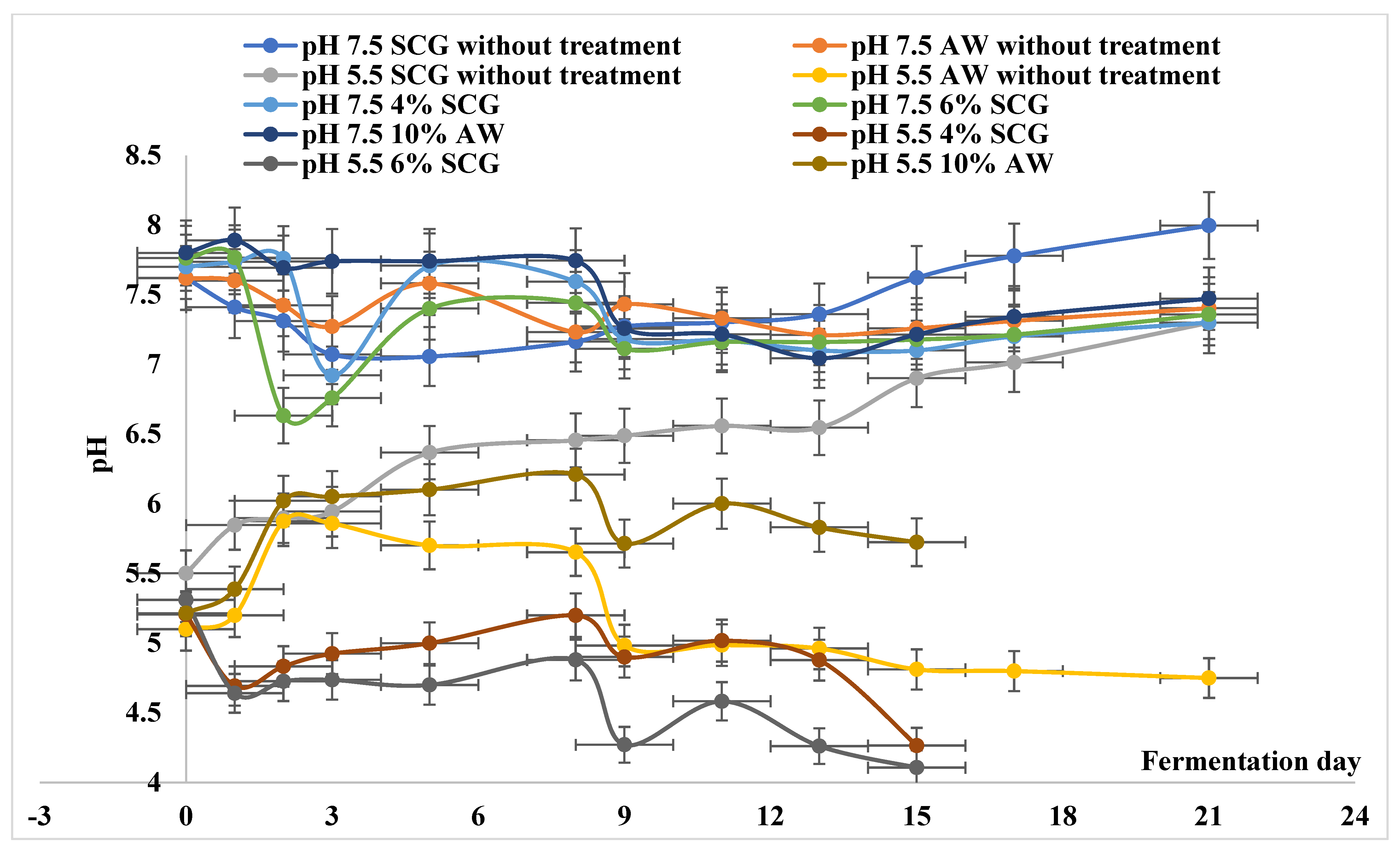 Energies 15 05935 g003