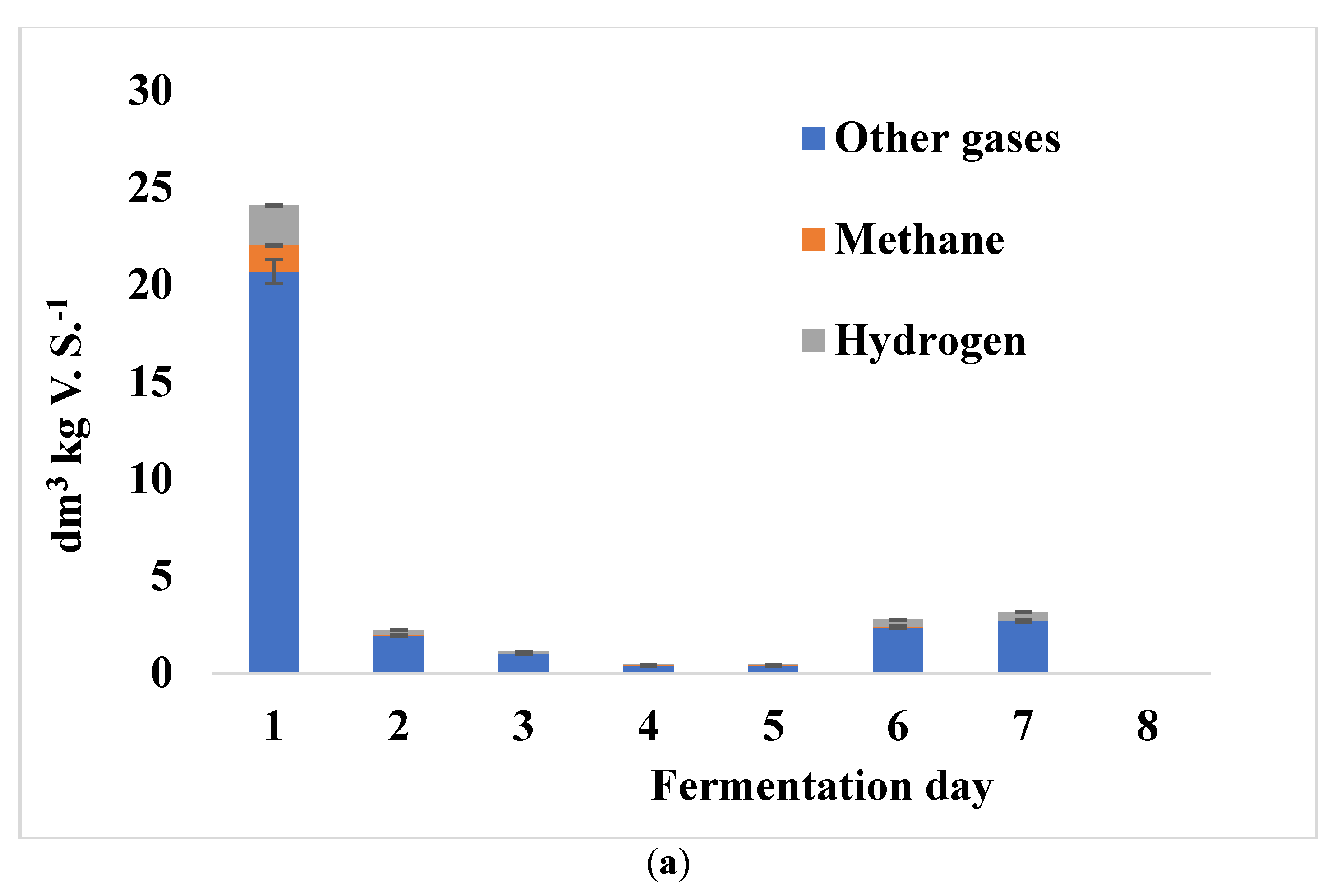 Energies 15 05935 g004a