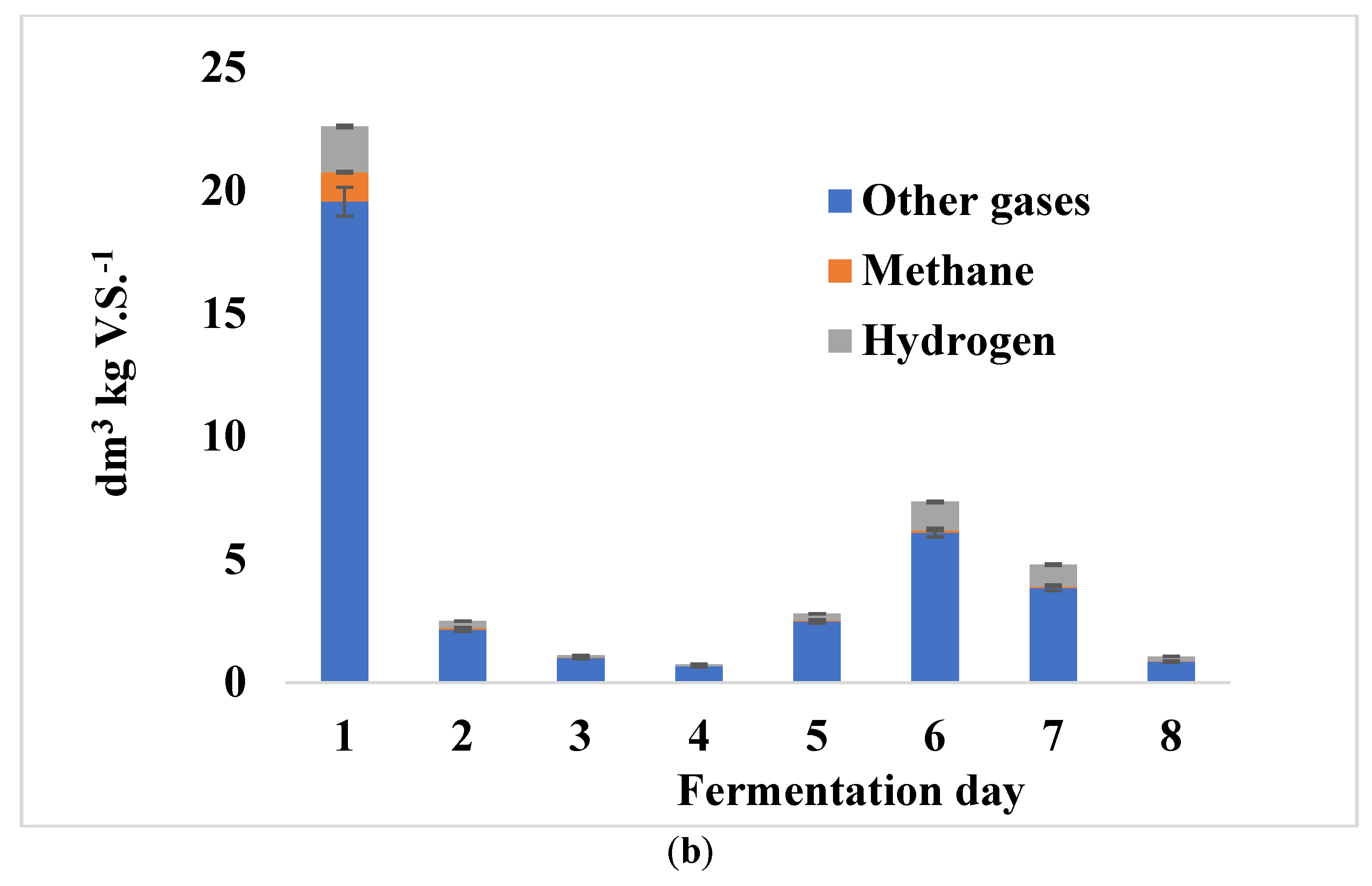 Energies 15 05935 g004b