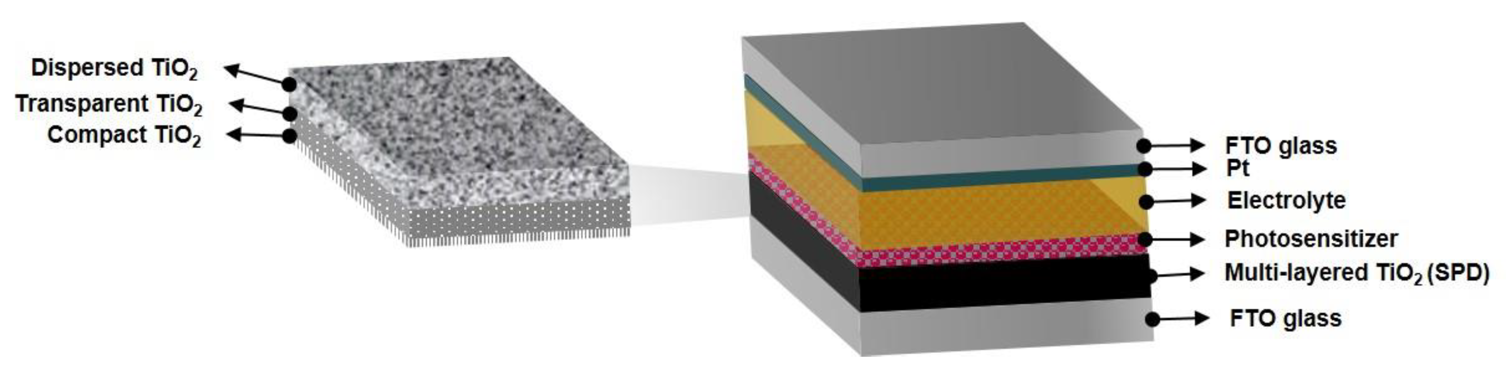 Energies 15 05938 g002