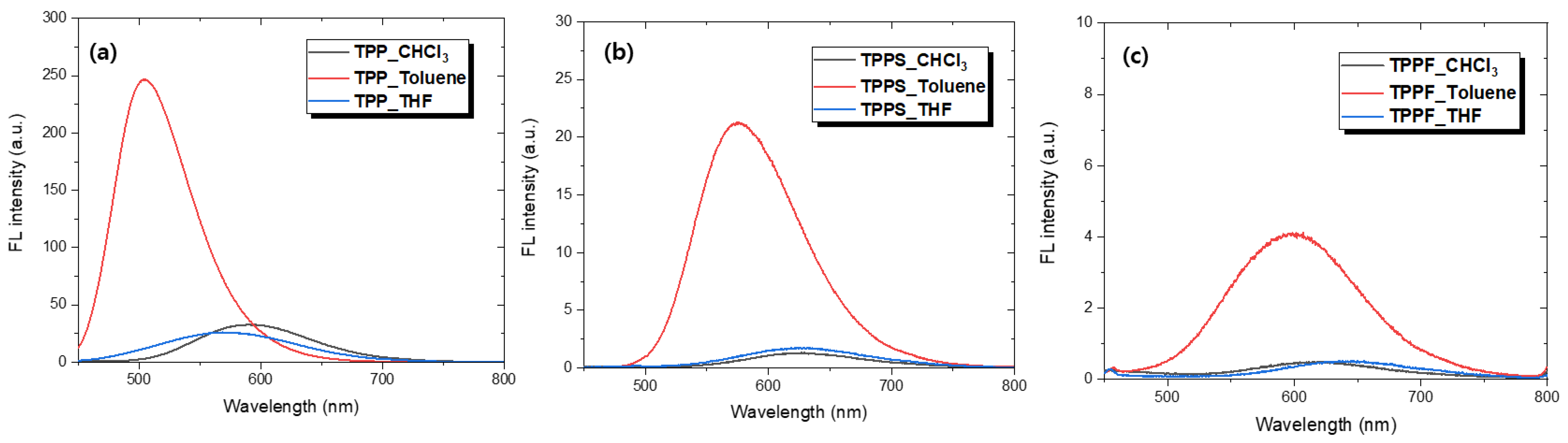Energies 15 05938 g005