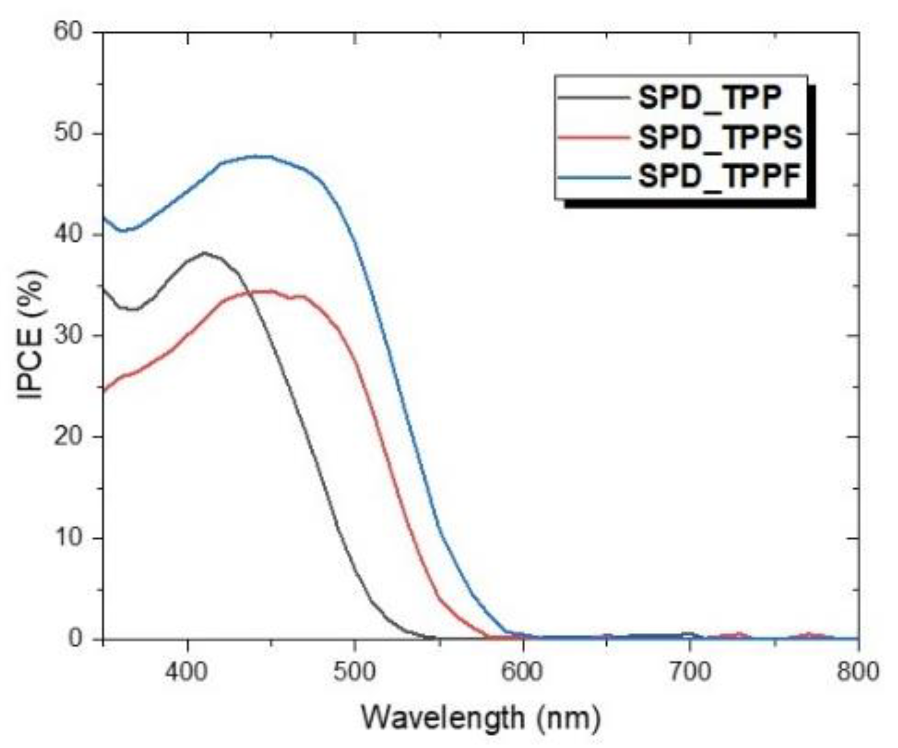 Energies 15 05938 g009