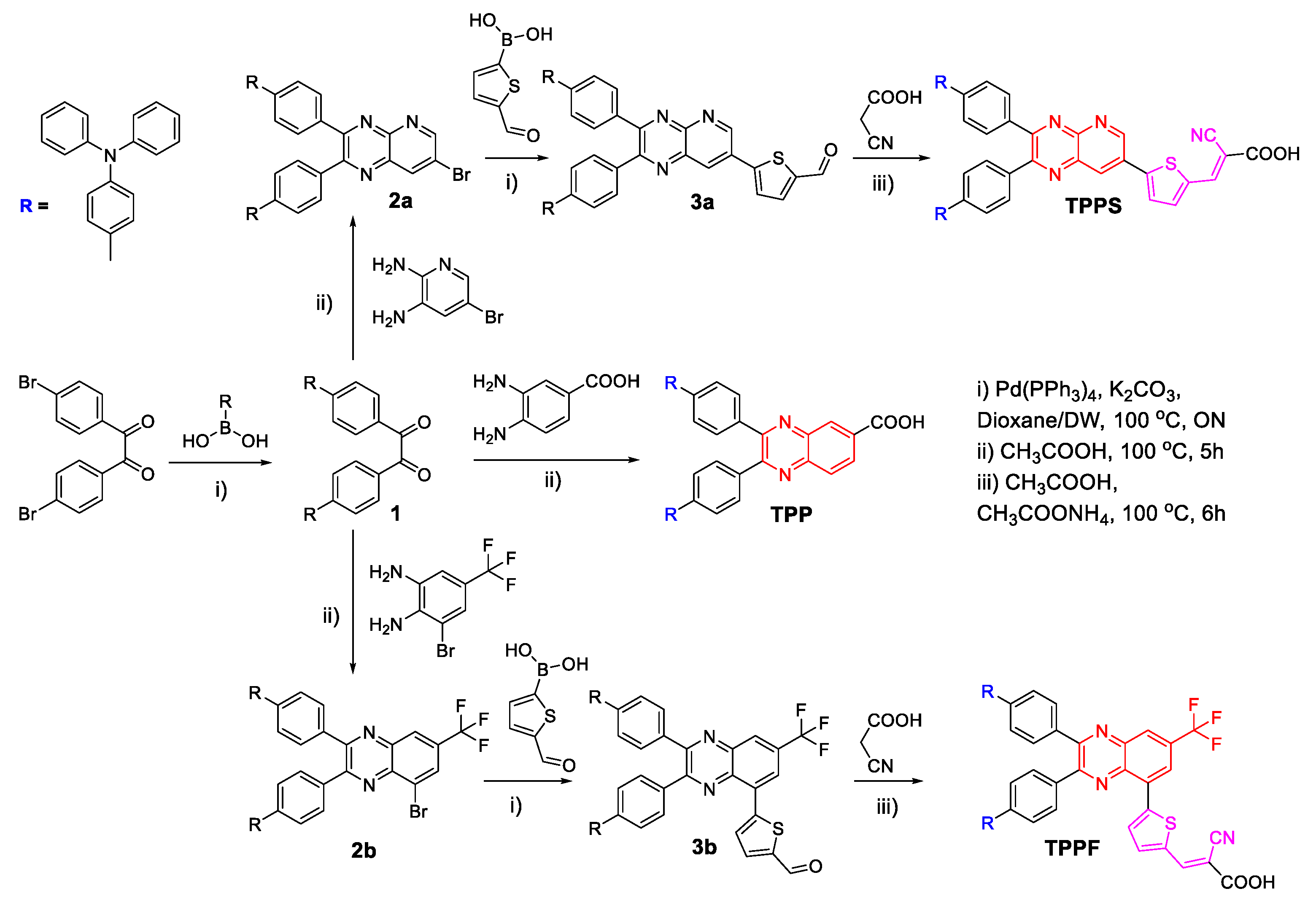 Energies 15 05938 sch001