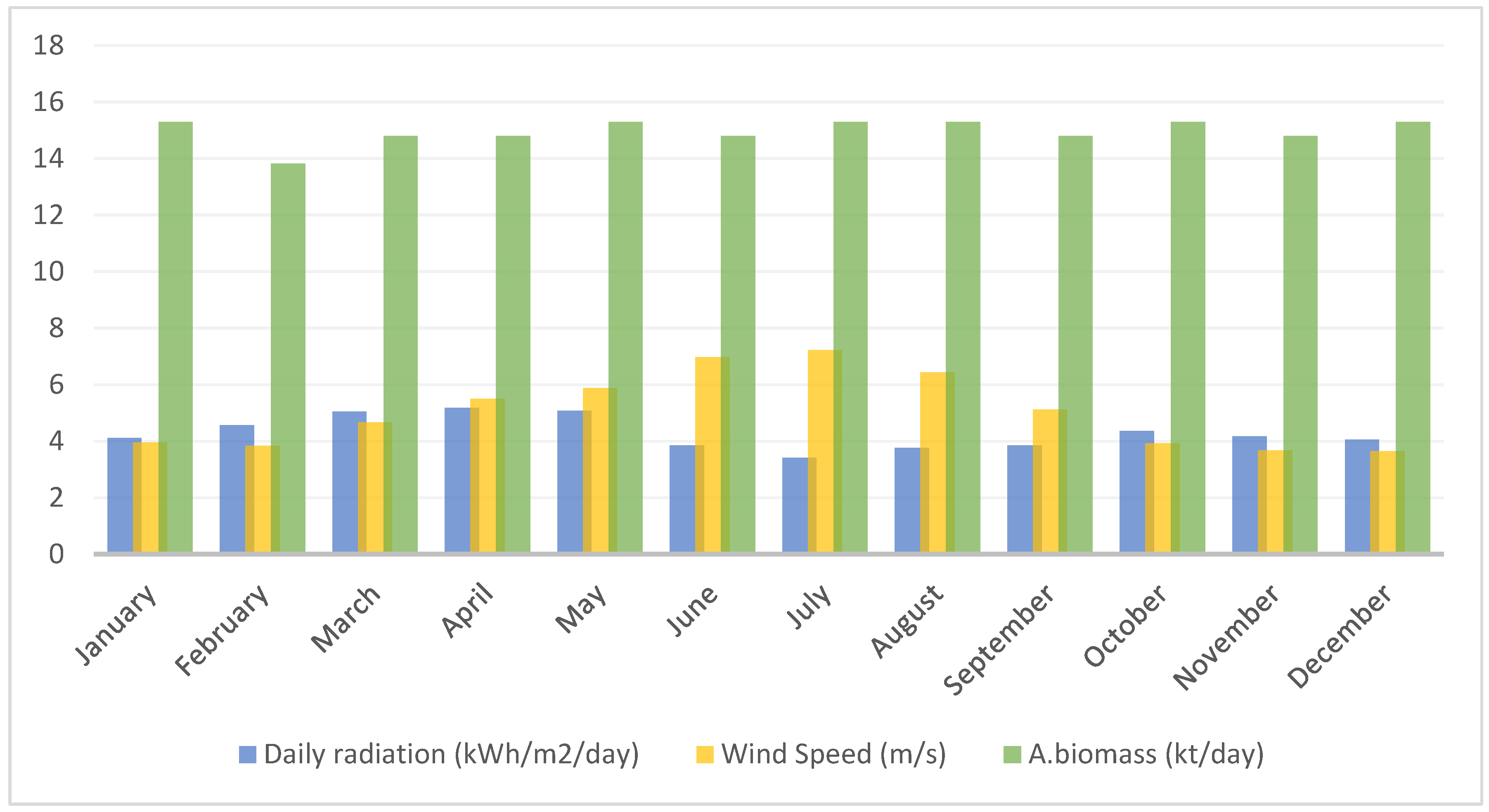 Energies 15 05940 g003