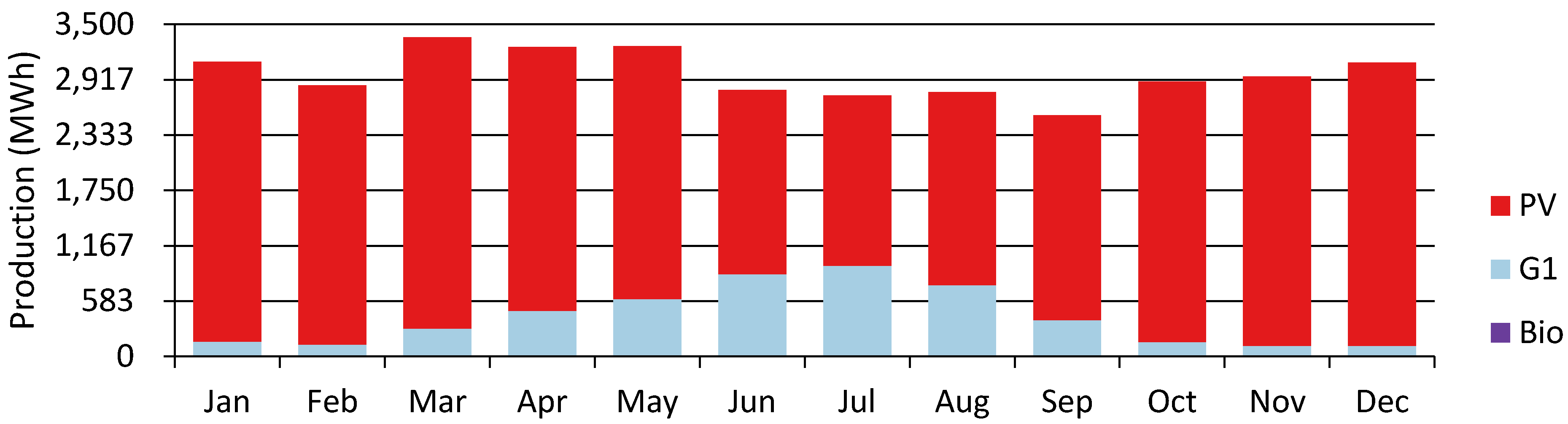 Energies 15 05940 g006