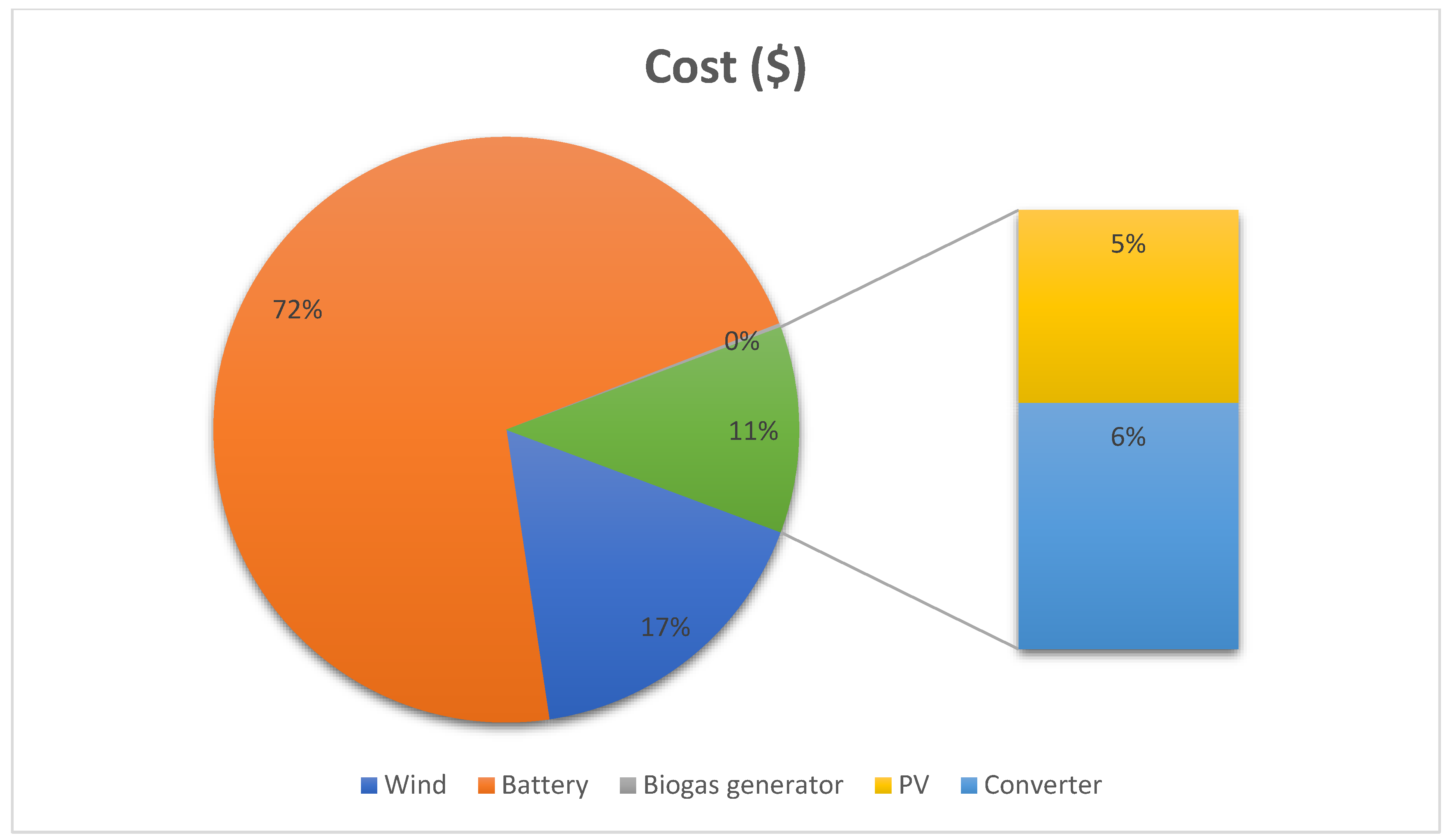 Energies 15 05940 g009
