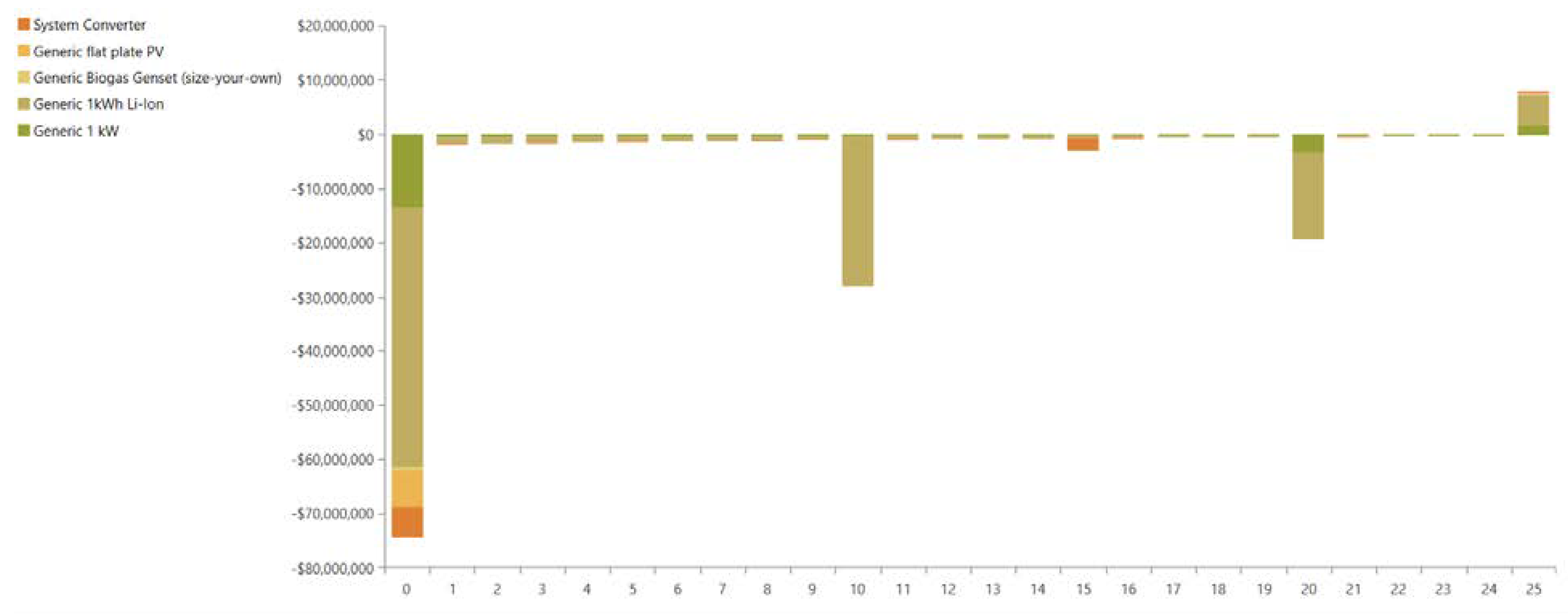 Energies 15 05940 g010
