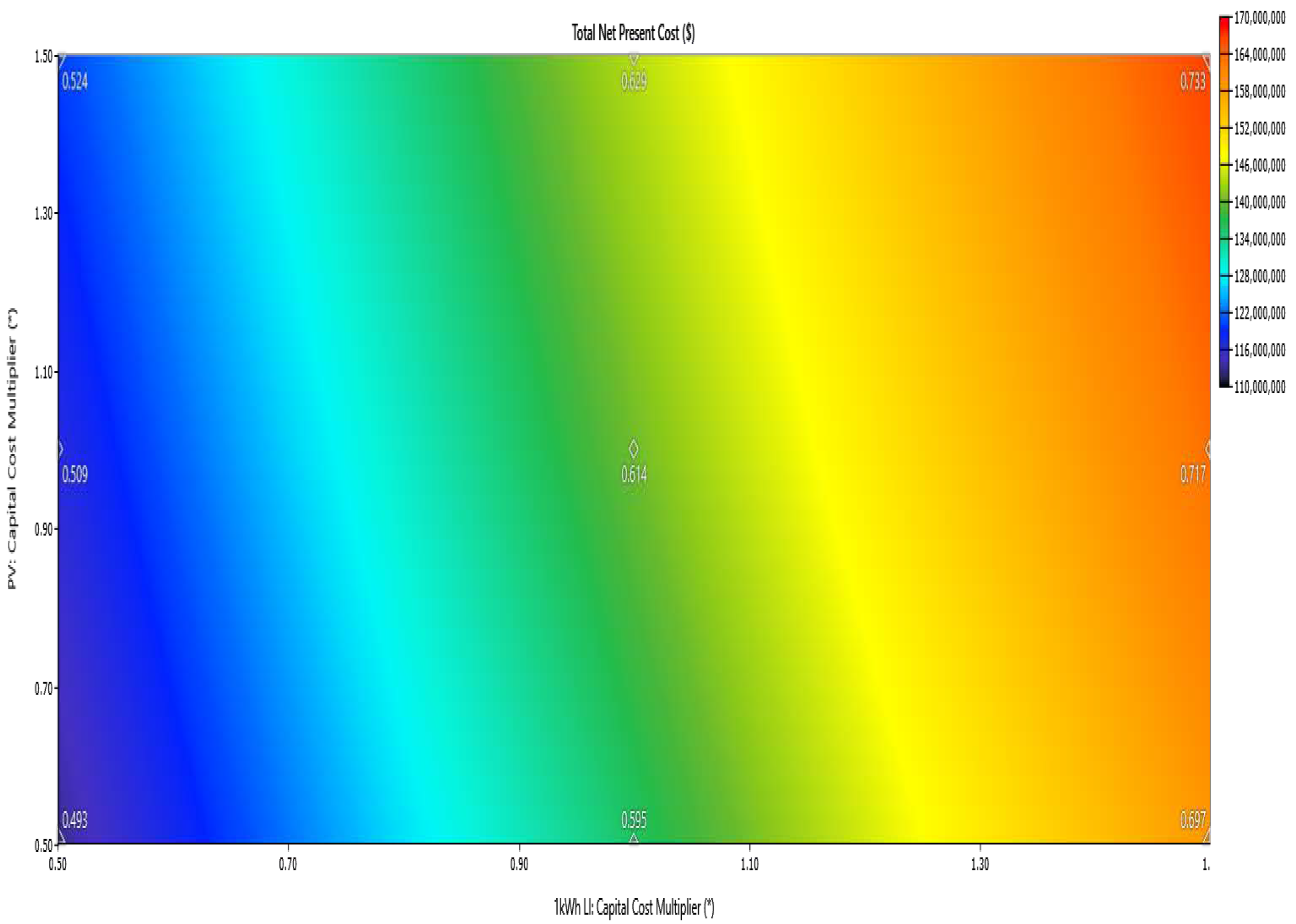 Energies 15 05940 g011