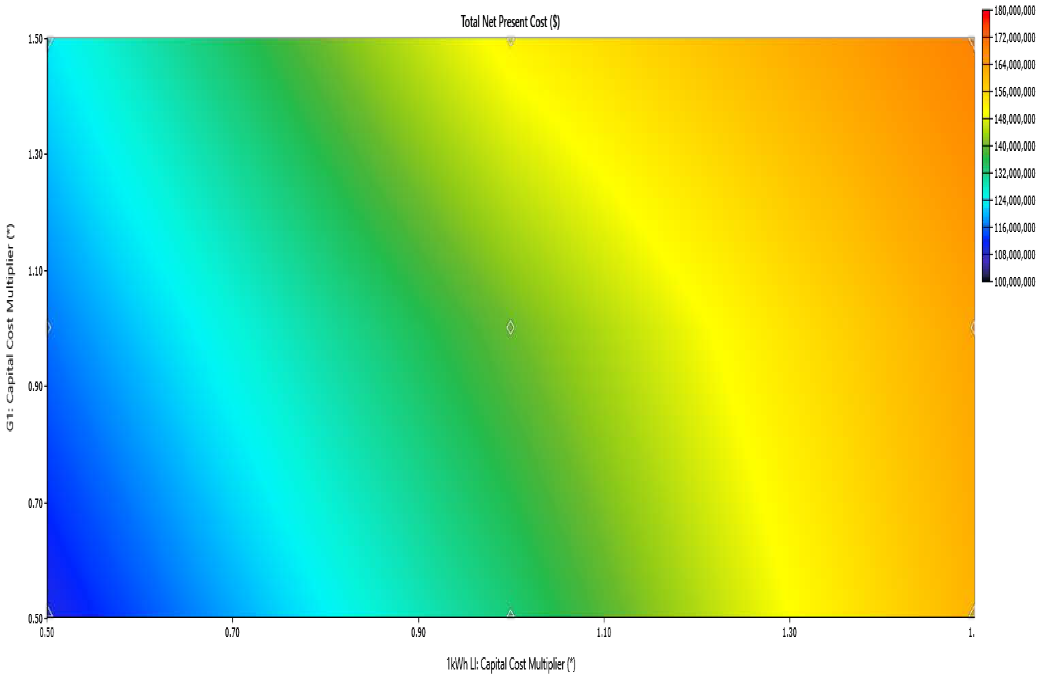 Energies 15 05940 g012