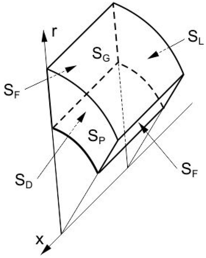 Energies 15 05952 g003