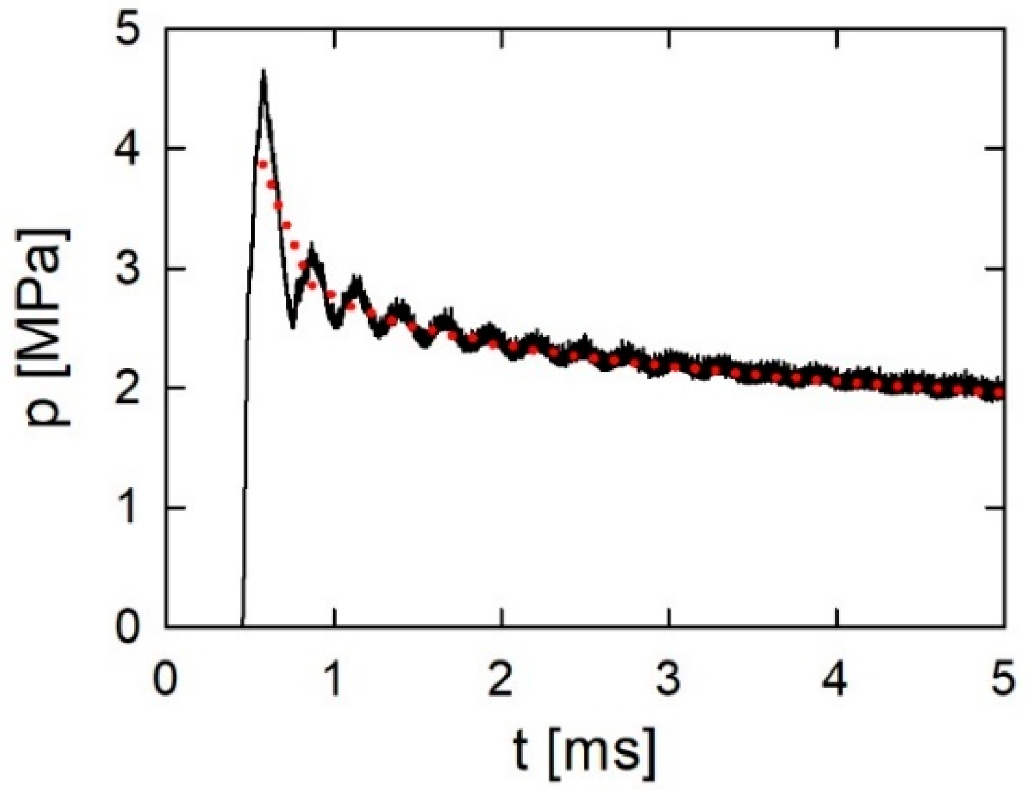 Energies 15 05952 g005