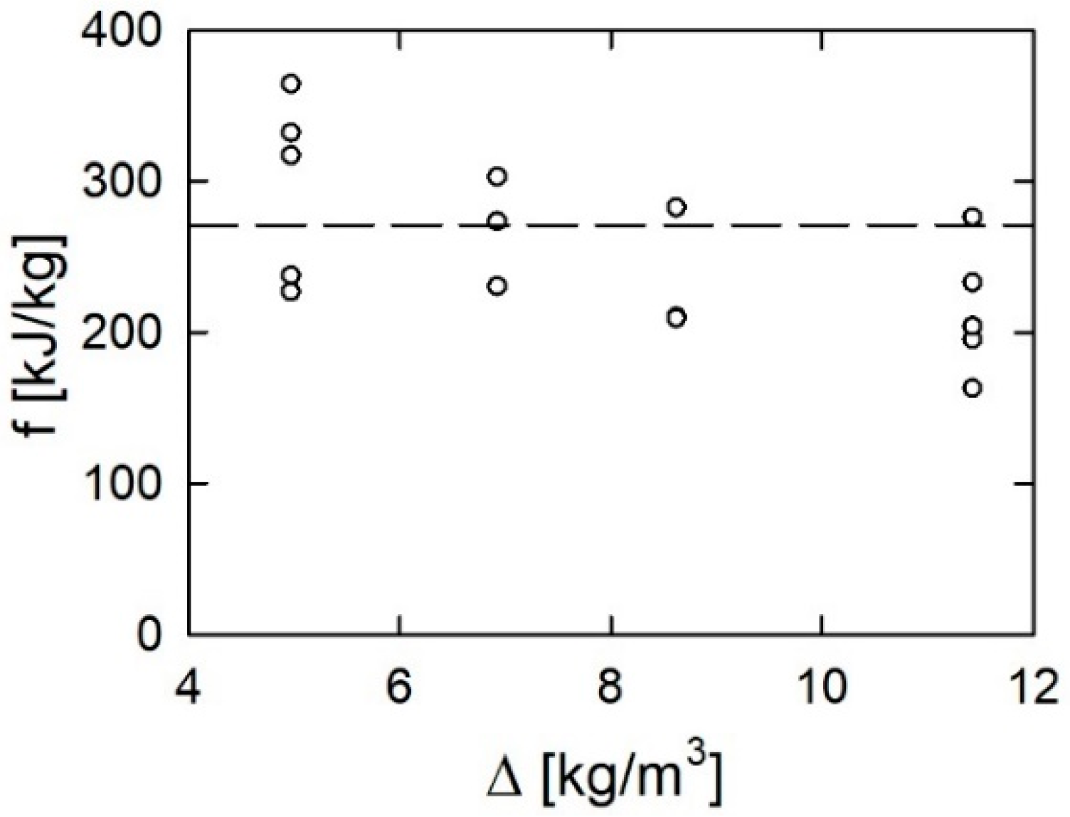 Energies 15 05952 g006