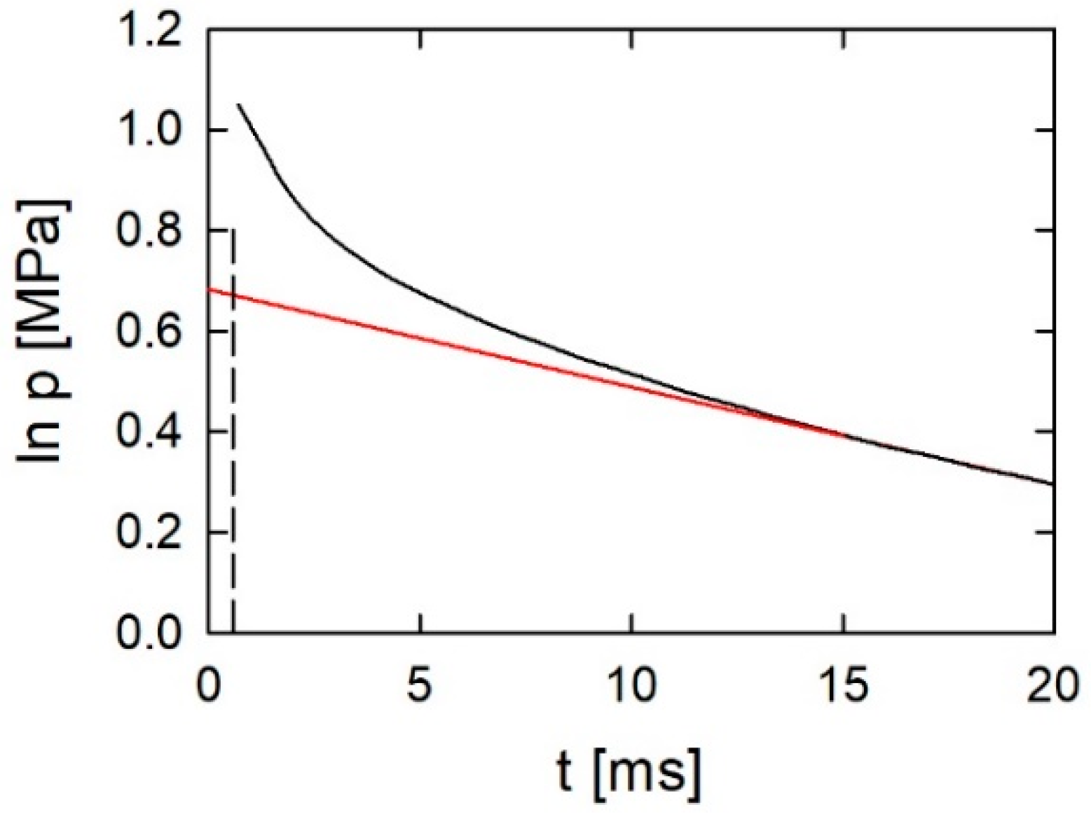 Energies 15 05952 g007