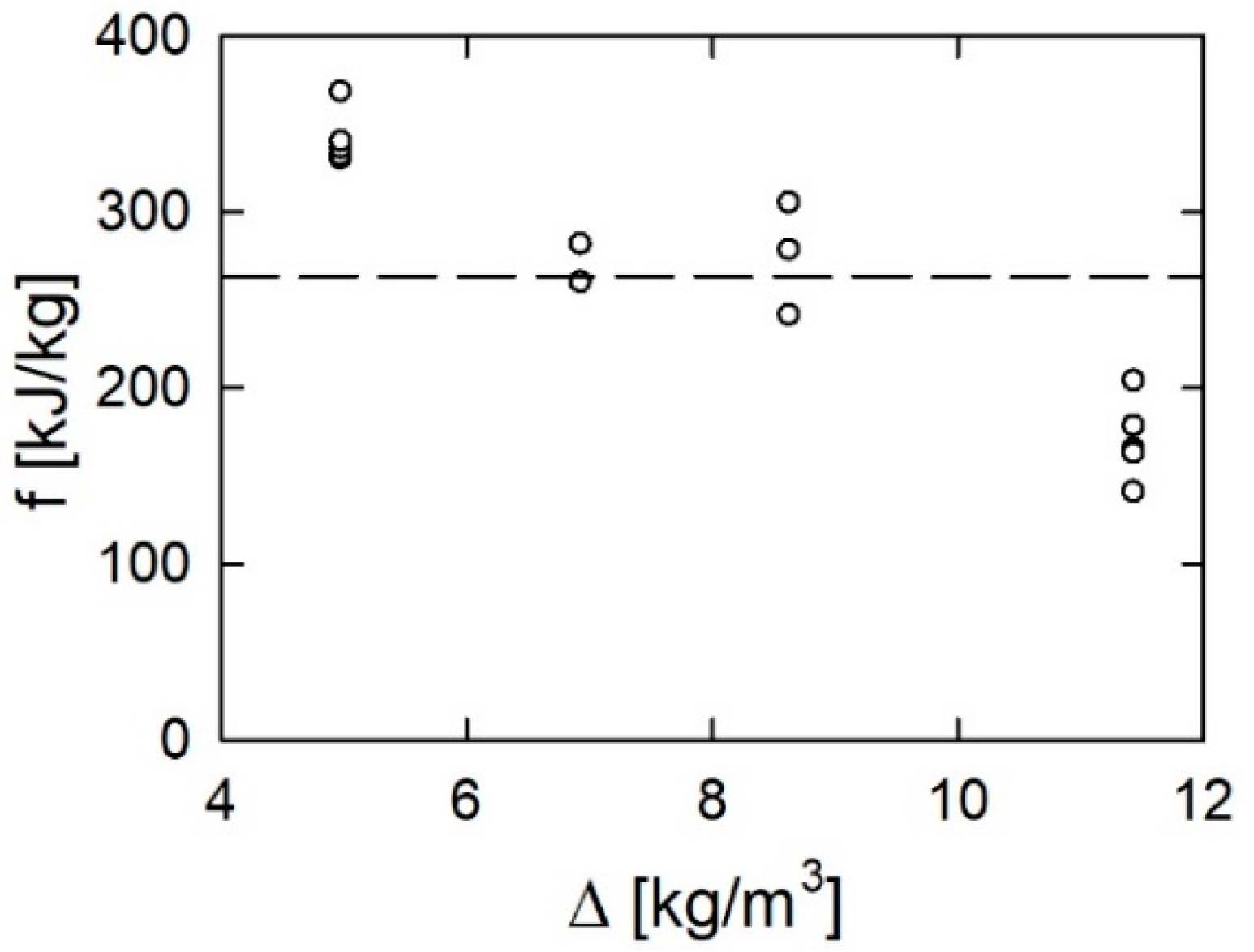 Energies 15 05952 g008