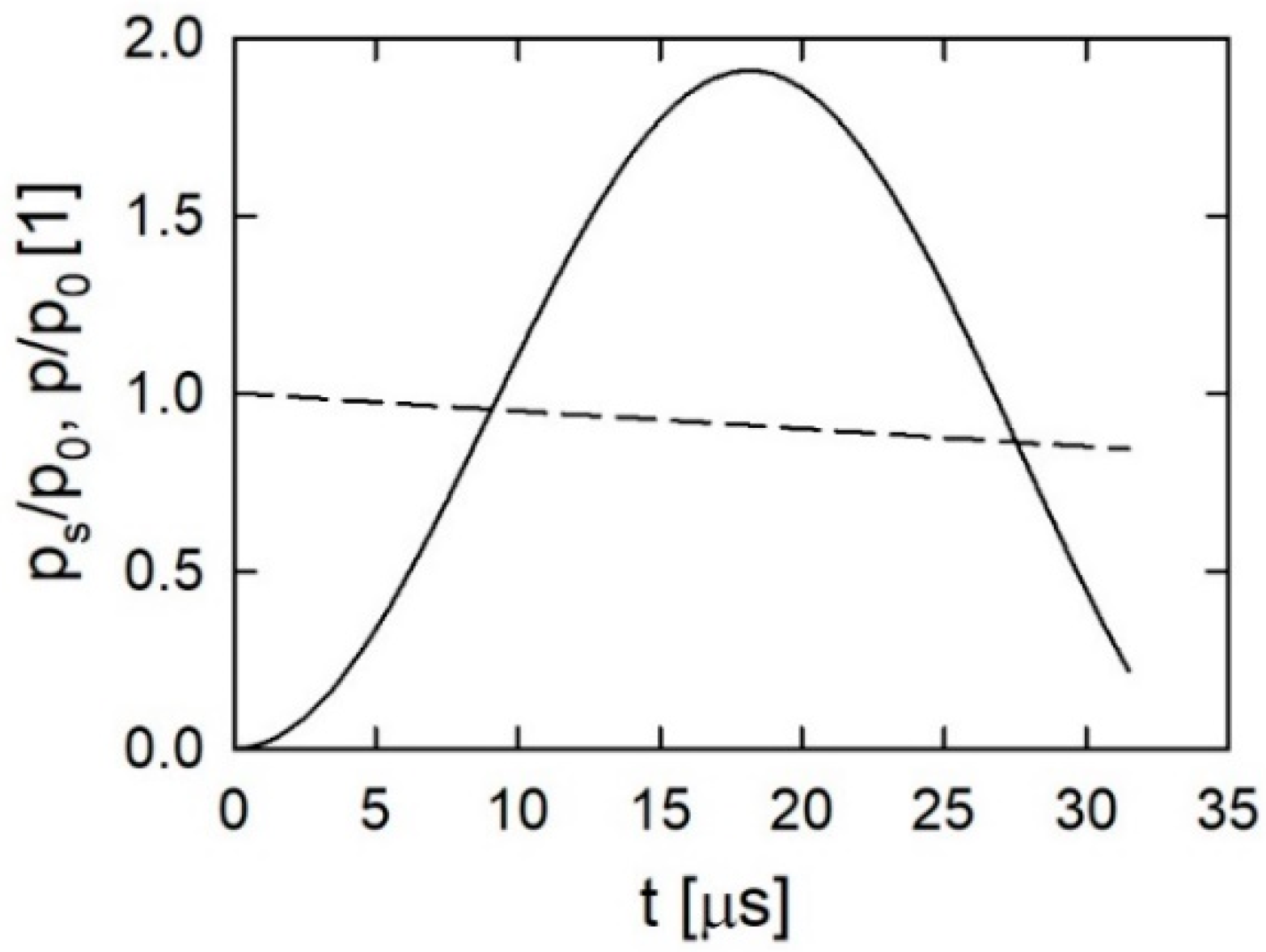 Energies 15 05952 g009