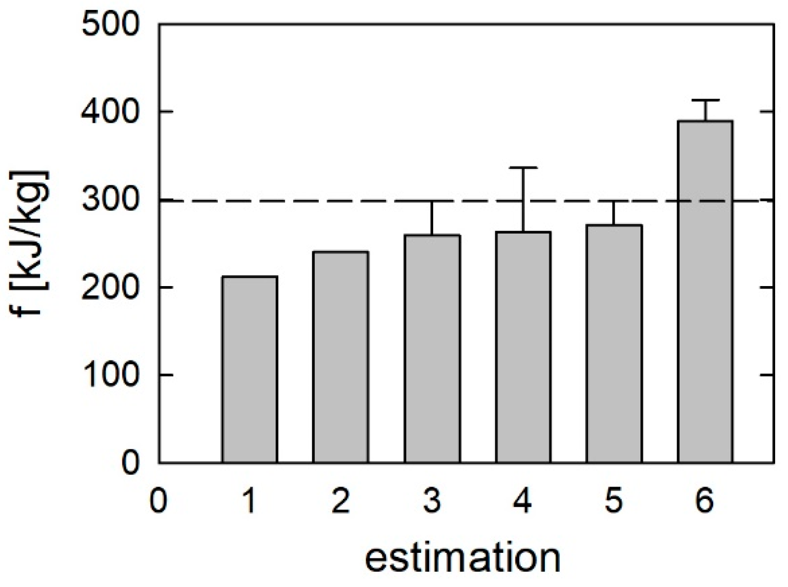 Energies 15 05952 g010