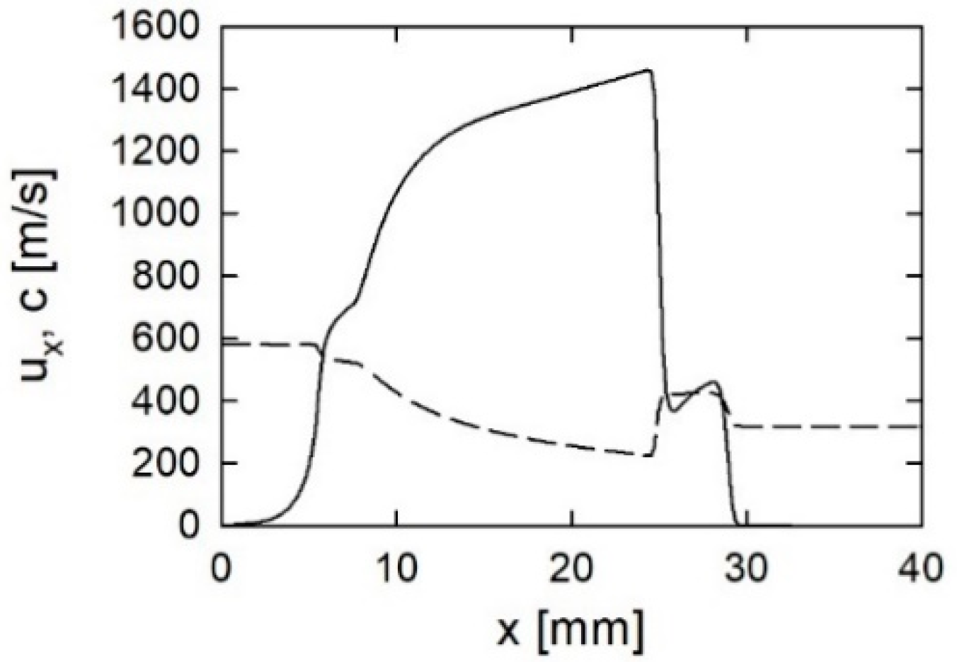 Energies 15 05952 g012