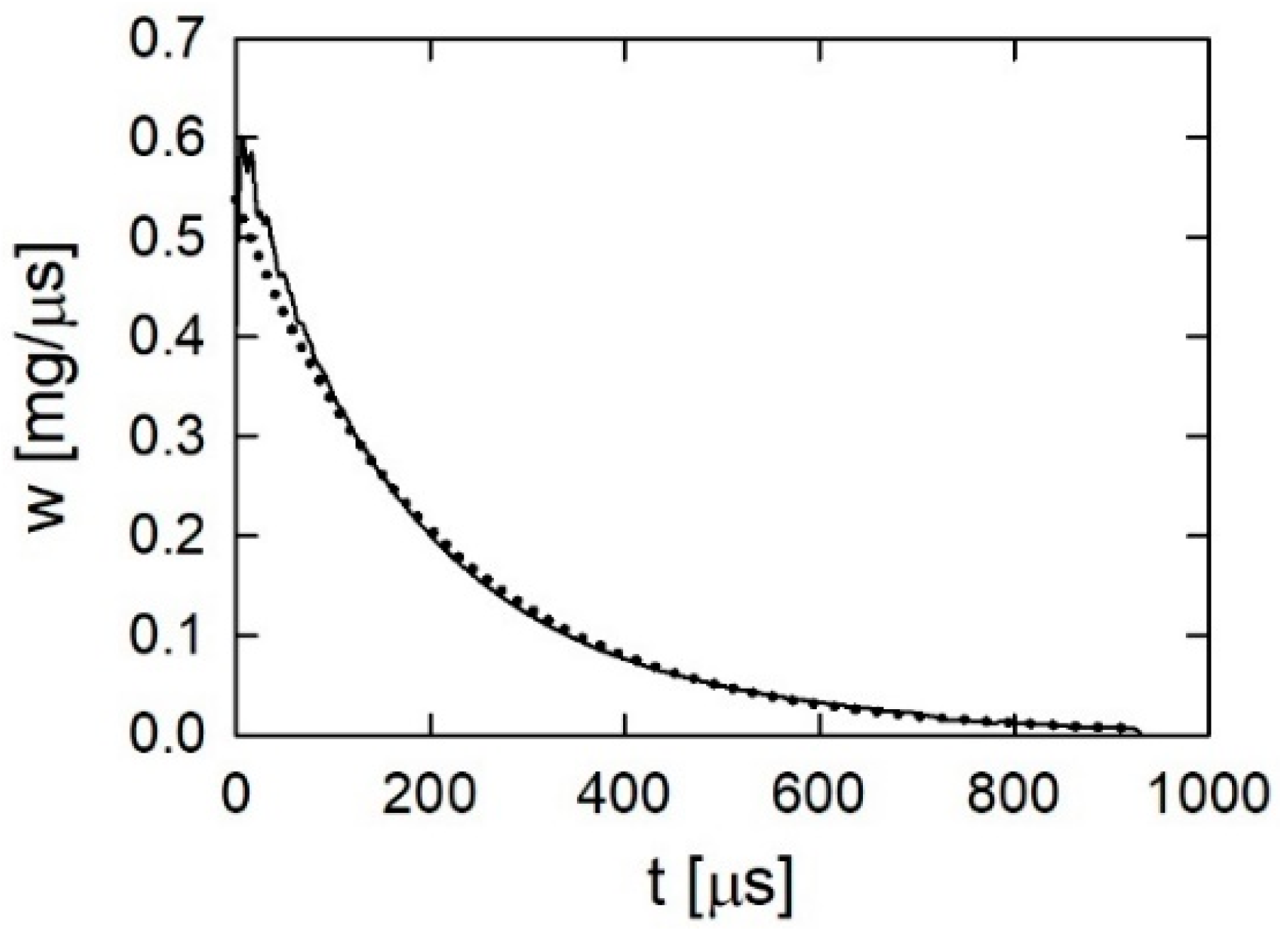 Energies 15 05952 g015