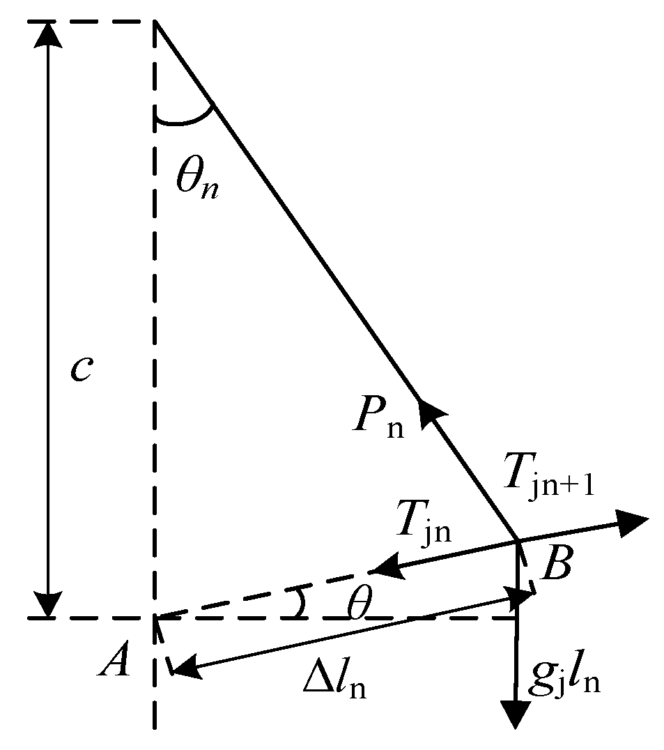 Energies 15 05957 g001 Energies 15 05957 g001