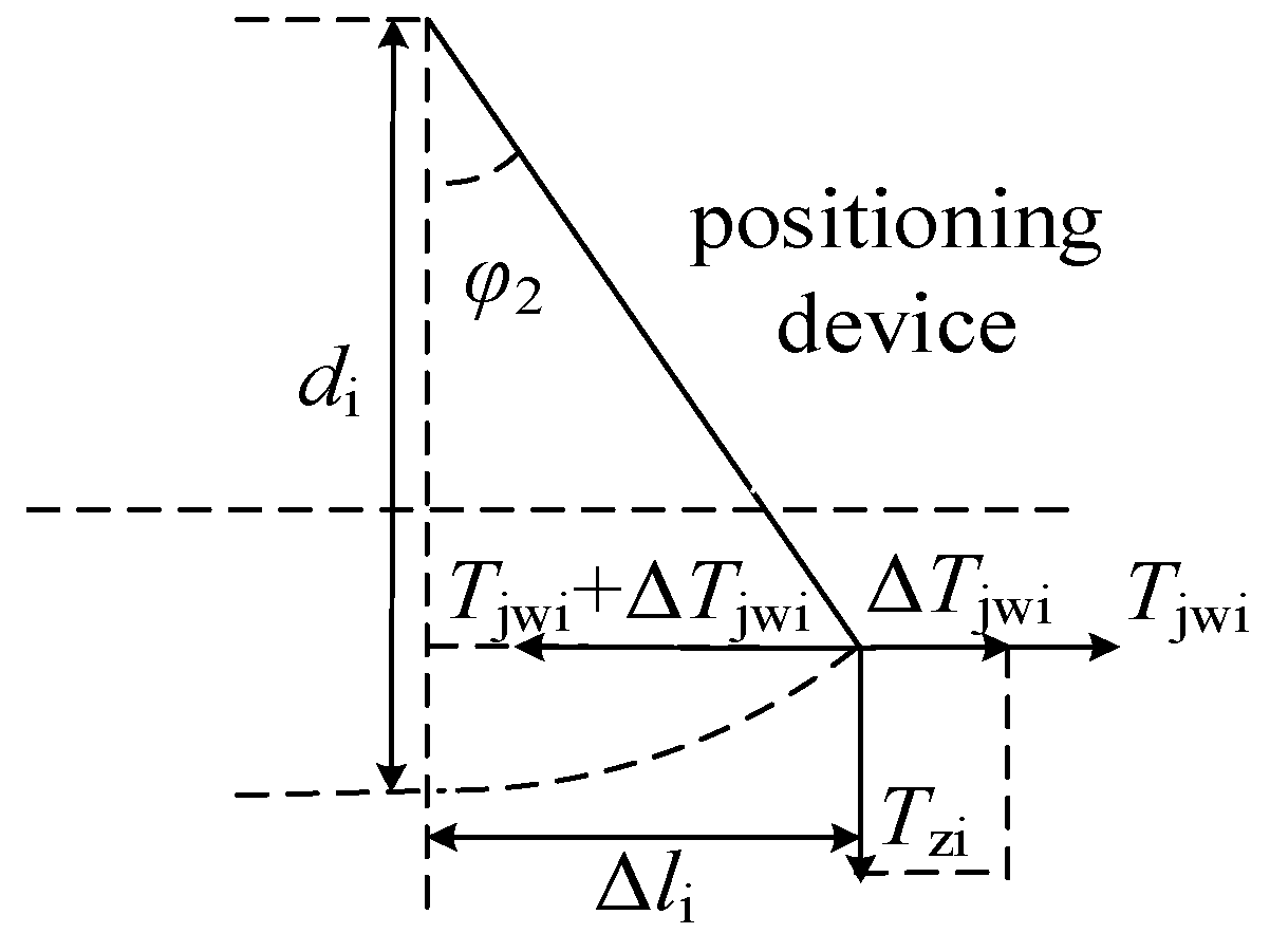 Energies 15 05957 g005 Energies 15 05957 g005