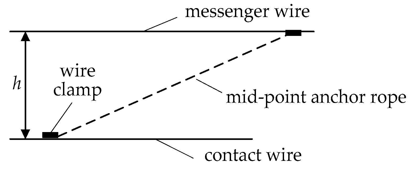 Energies 15 05957 g007 Energies 15 05957 g007
