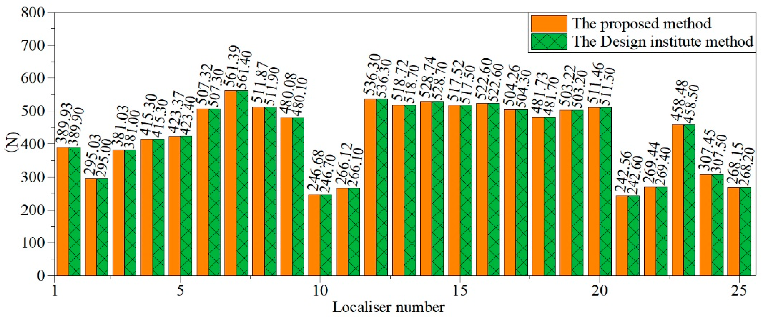 Energies 15 05957 g009 Energies 15 05957 g009