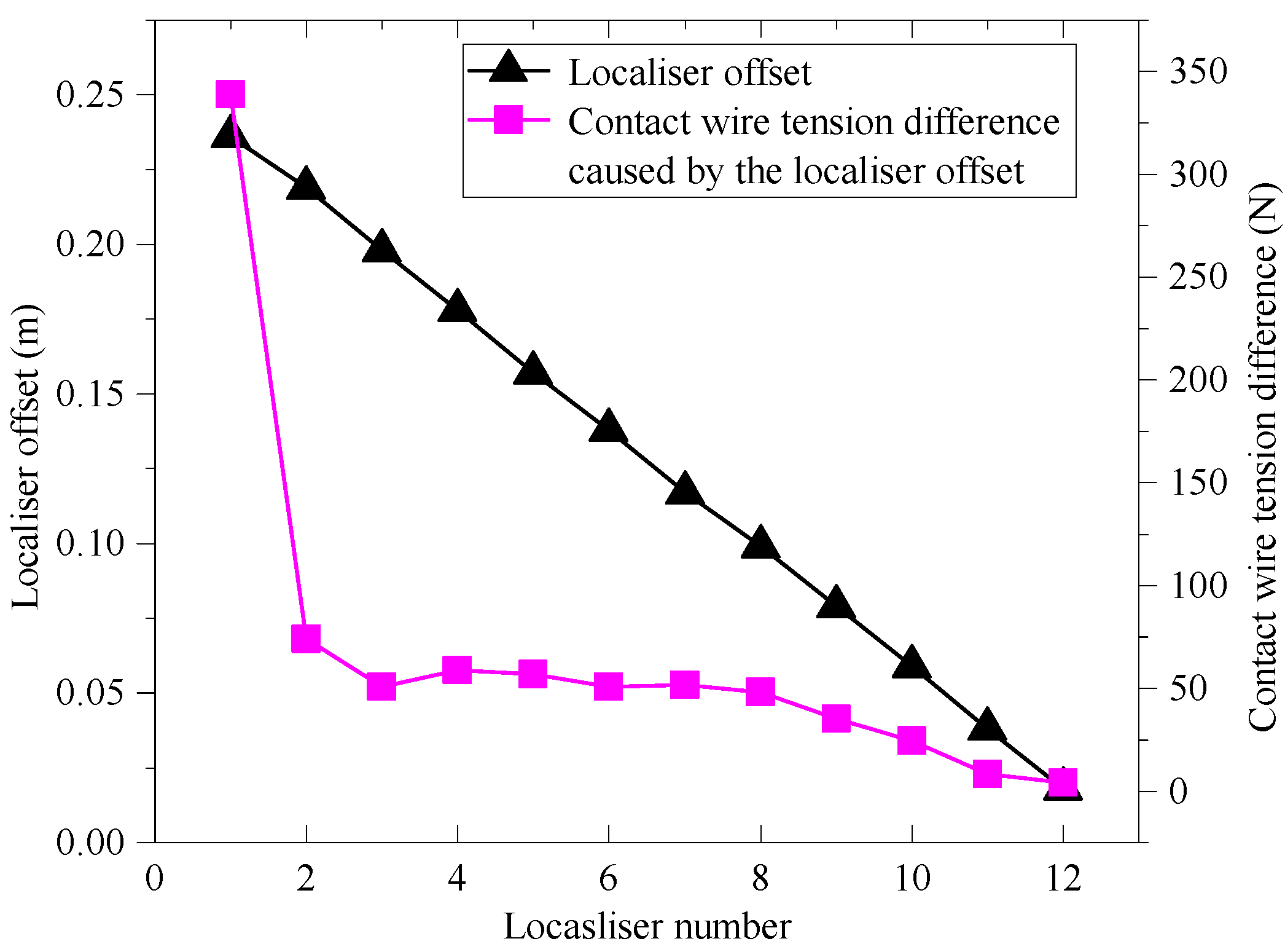 Energies 15 05957 g010 Energies 15 05957 g010