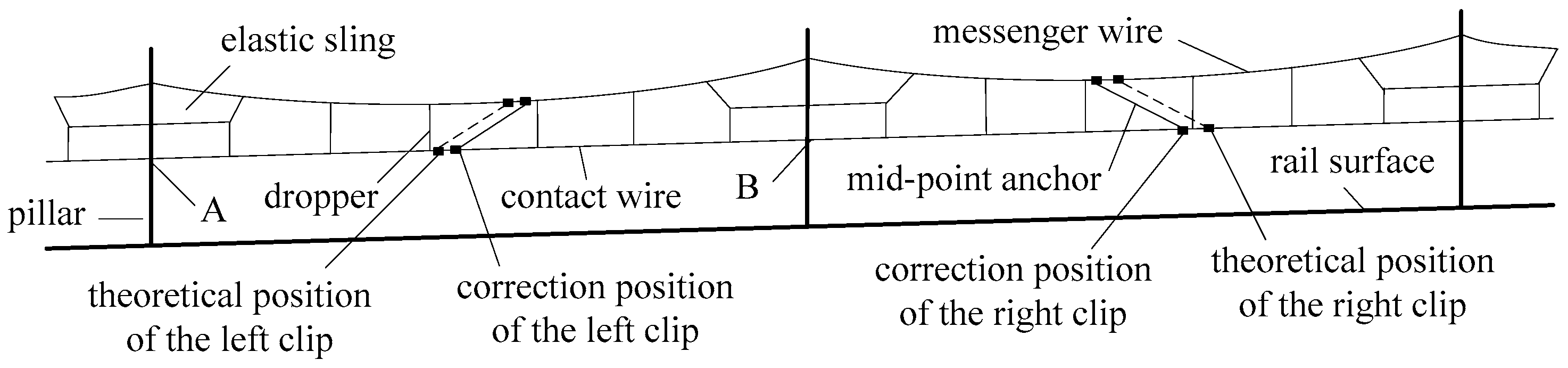 Energies 15 05957 g014 Energies 15 05957 g014