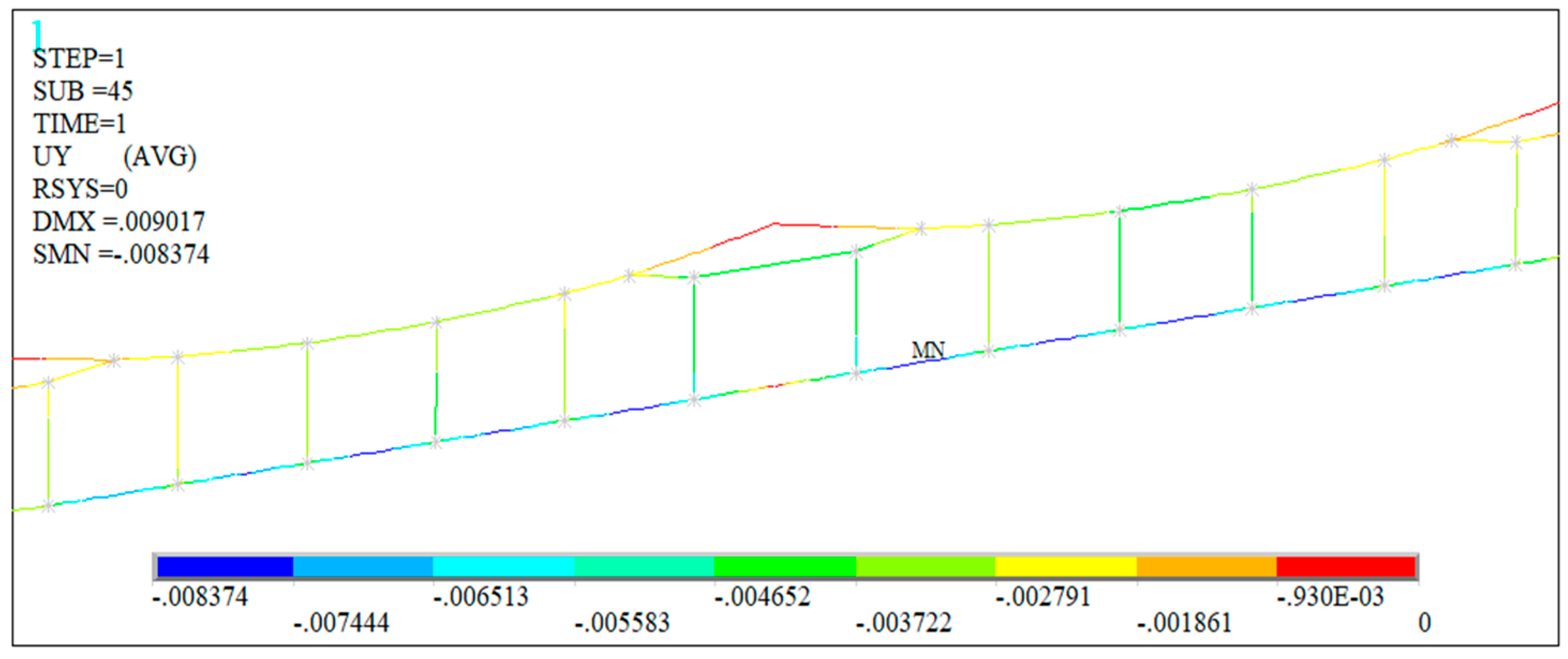 Energies 15 05957 g015 Energies 15 05957 g015