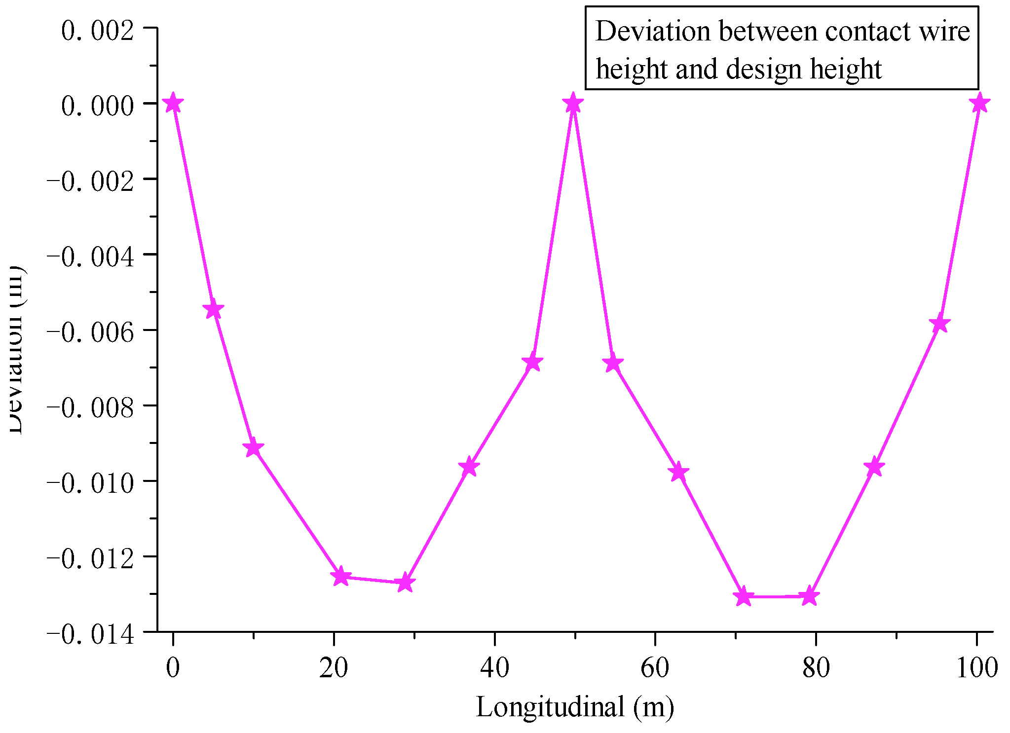 Energies 15 05957 g016 Energies 15 05957 g016