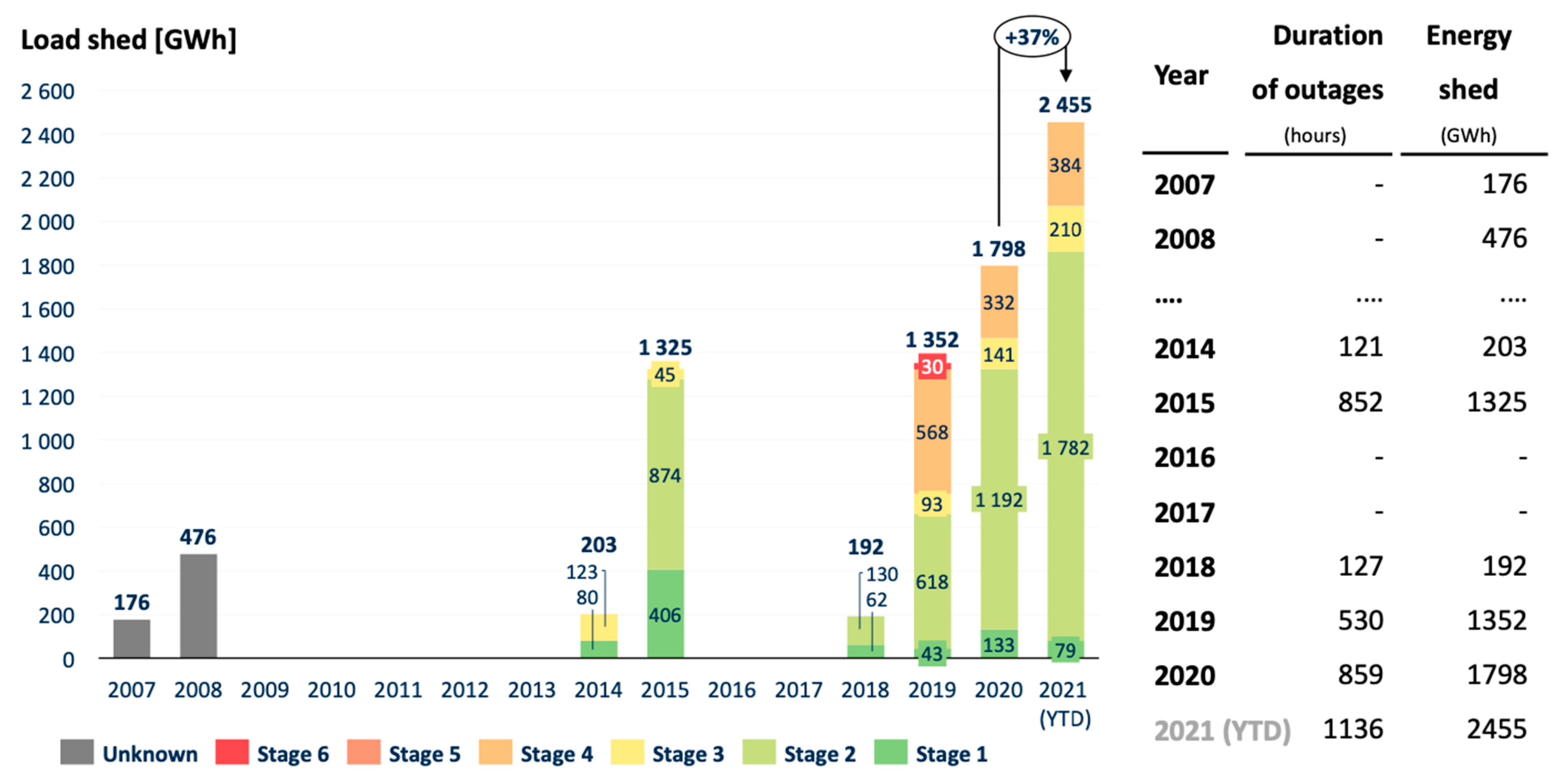Energies 15 05962 g001