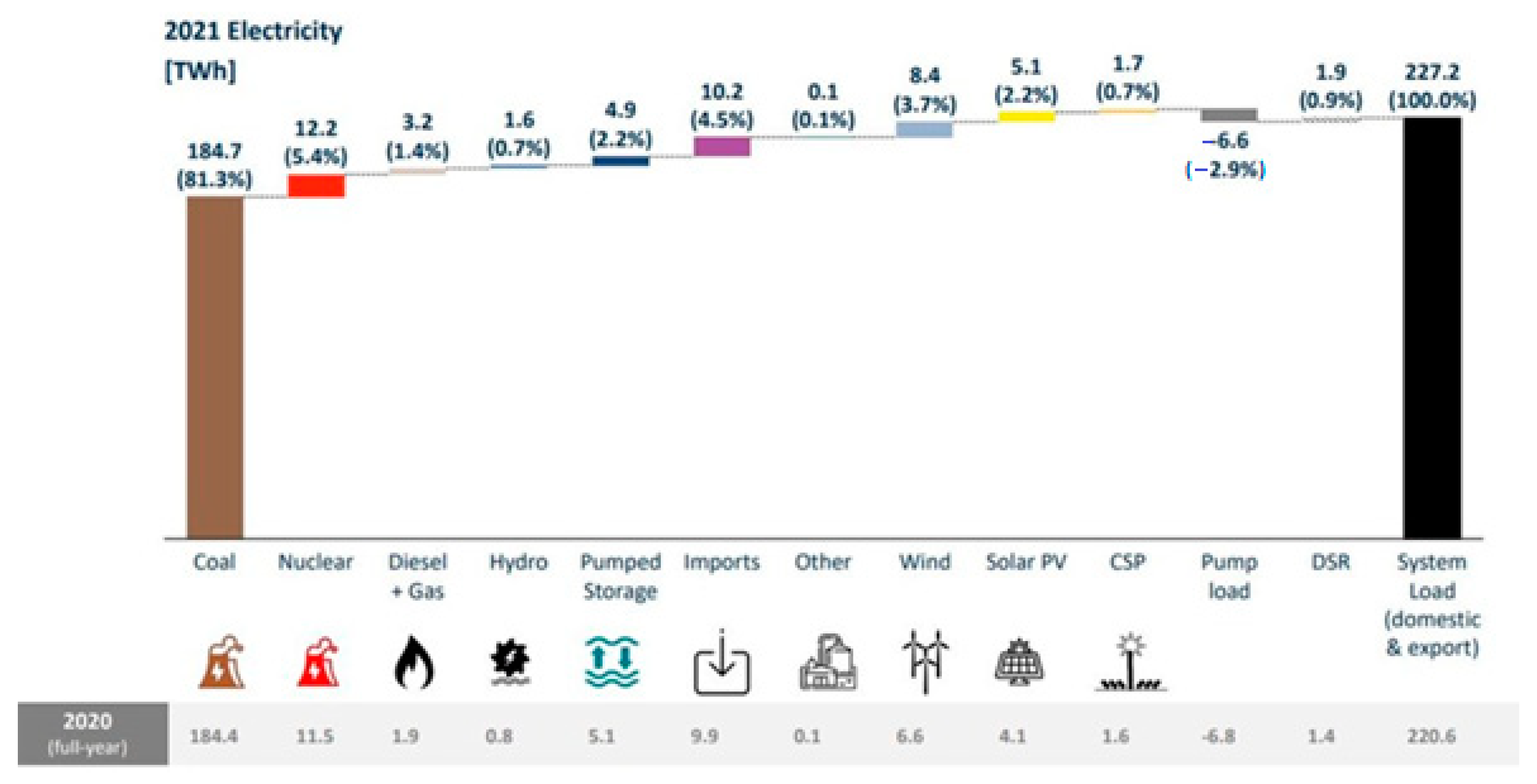 Energies 15 05962 g002