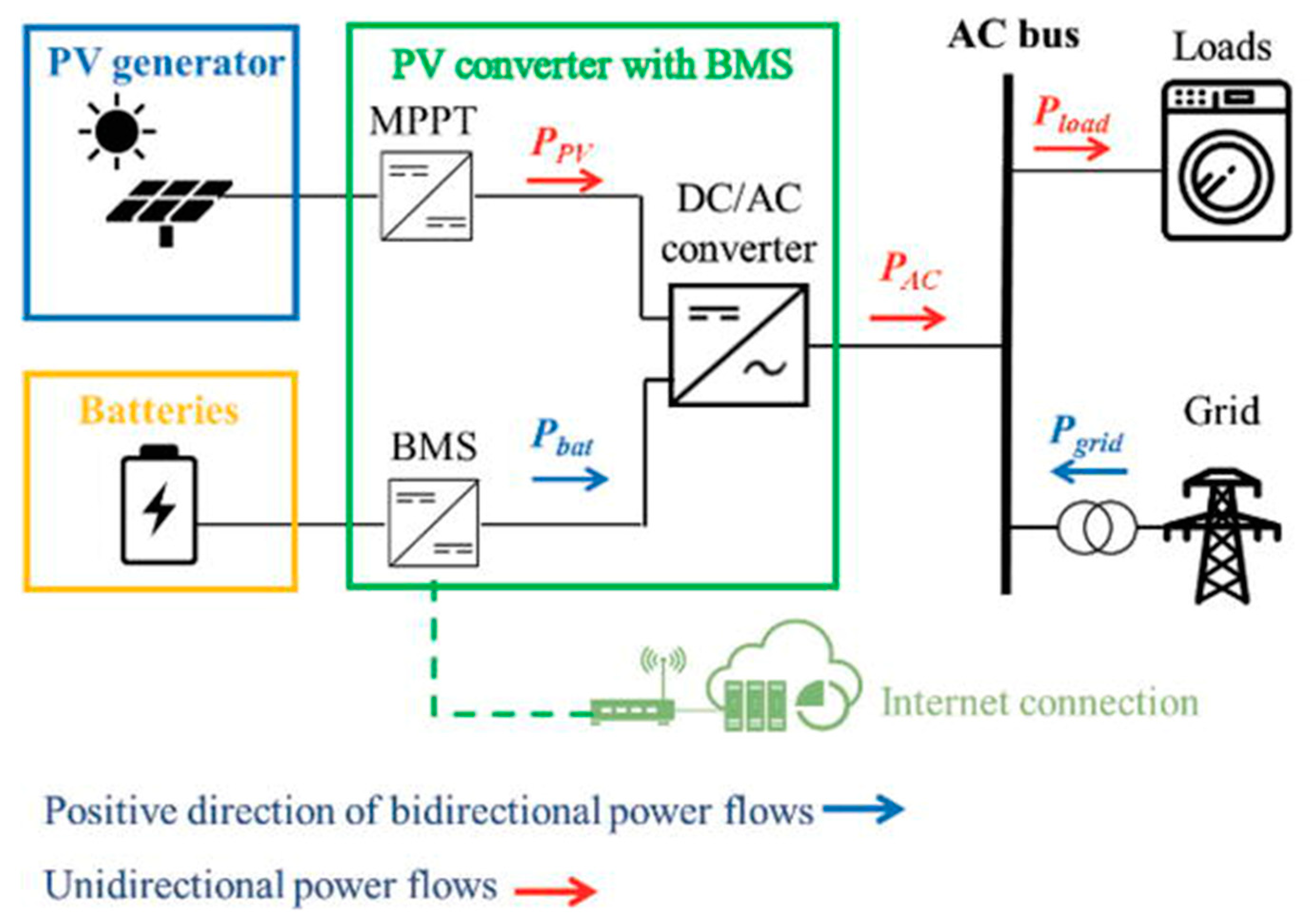Energies 15 05962 g004