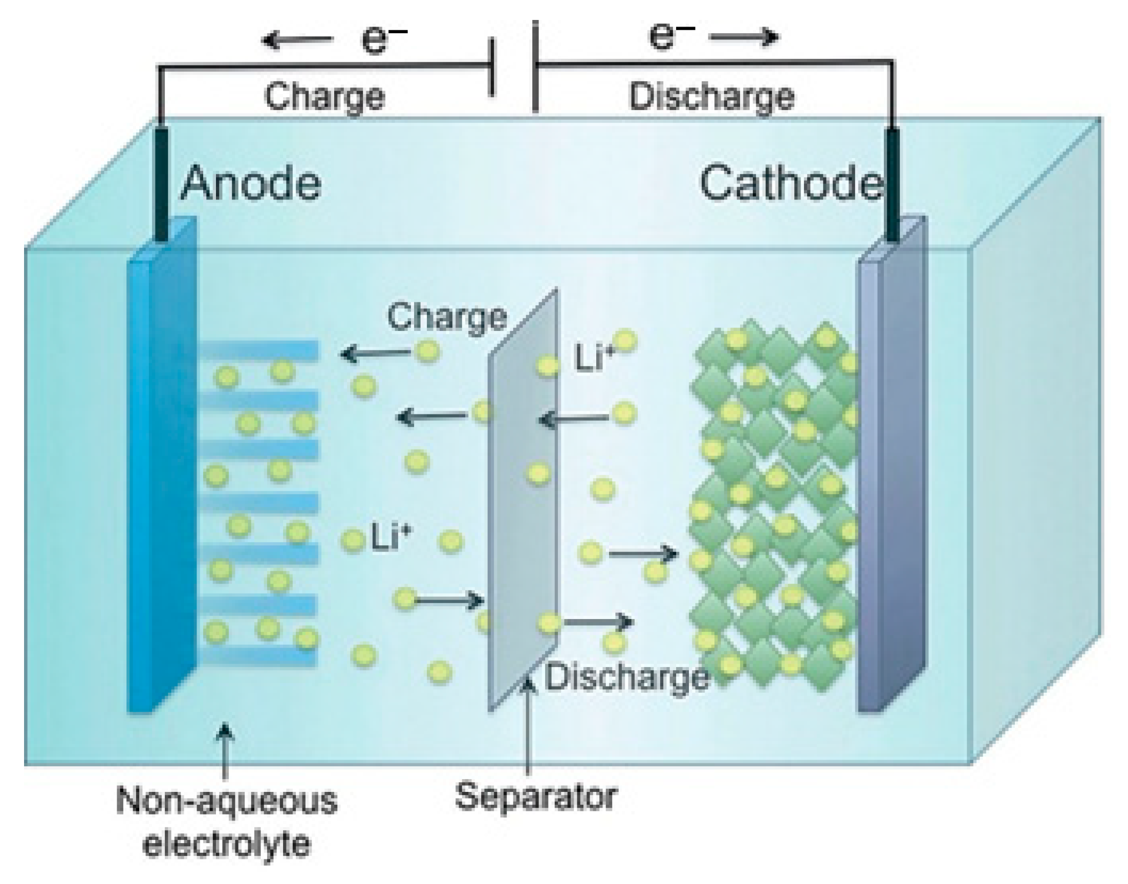 Energies 15 05962 g005