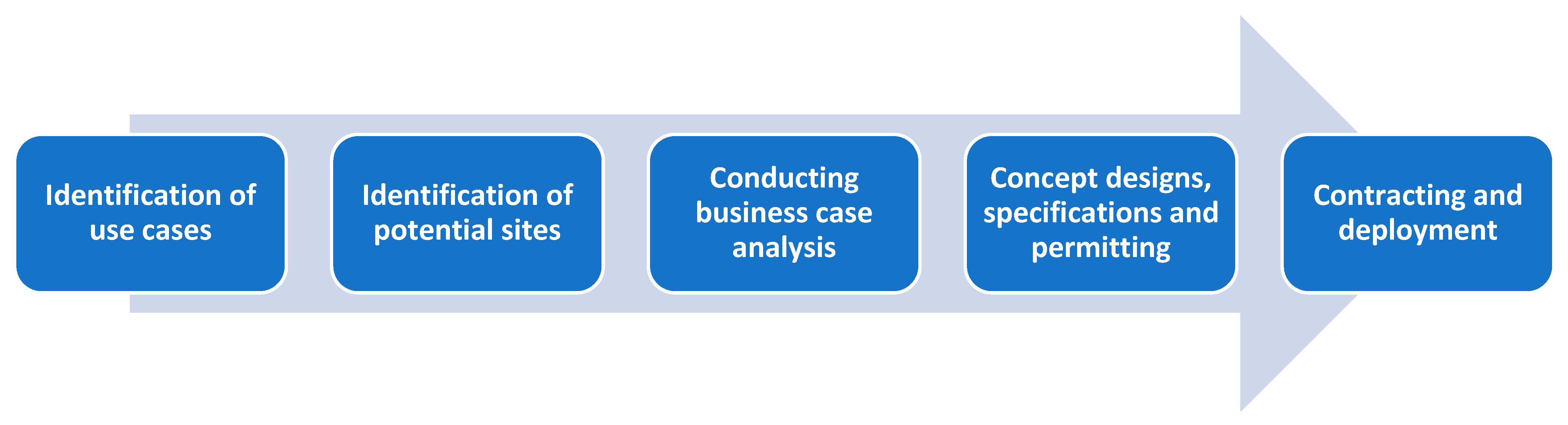 Energies 15 05962 g015