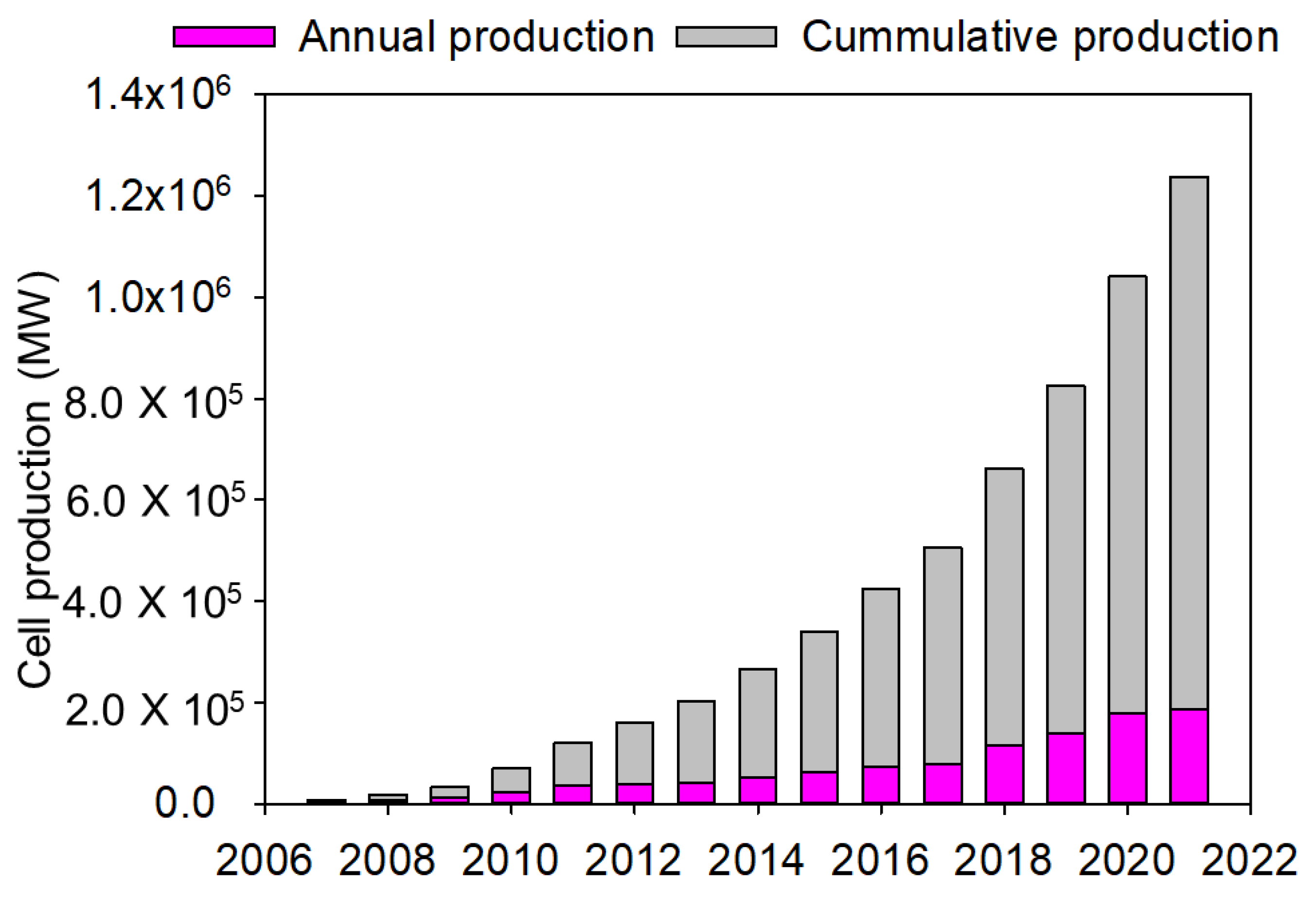 Energies 15 05963 g002