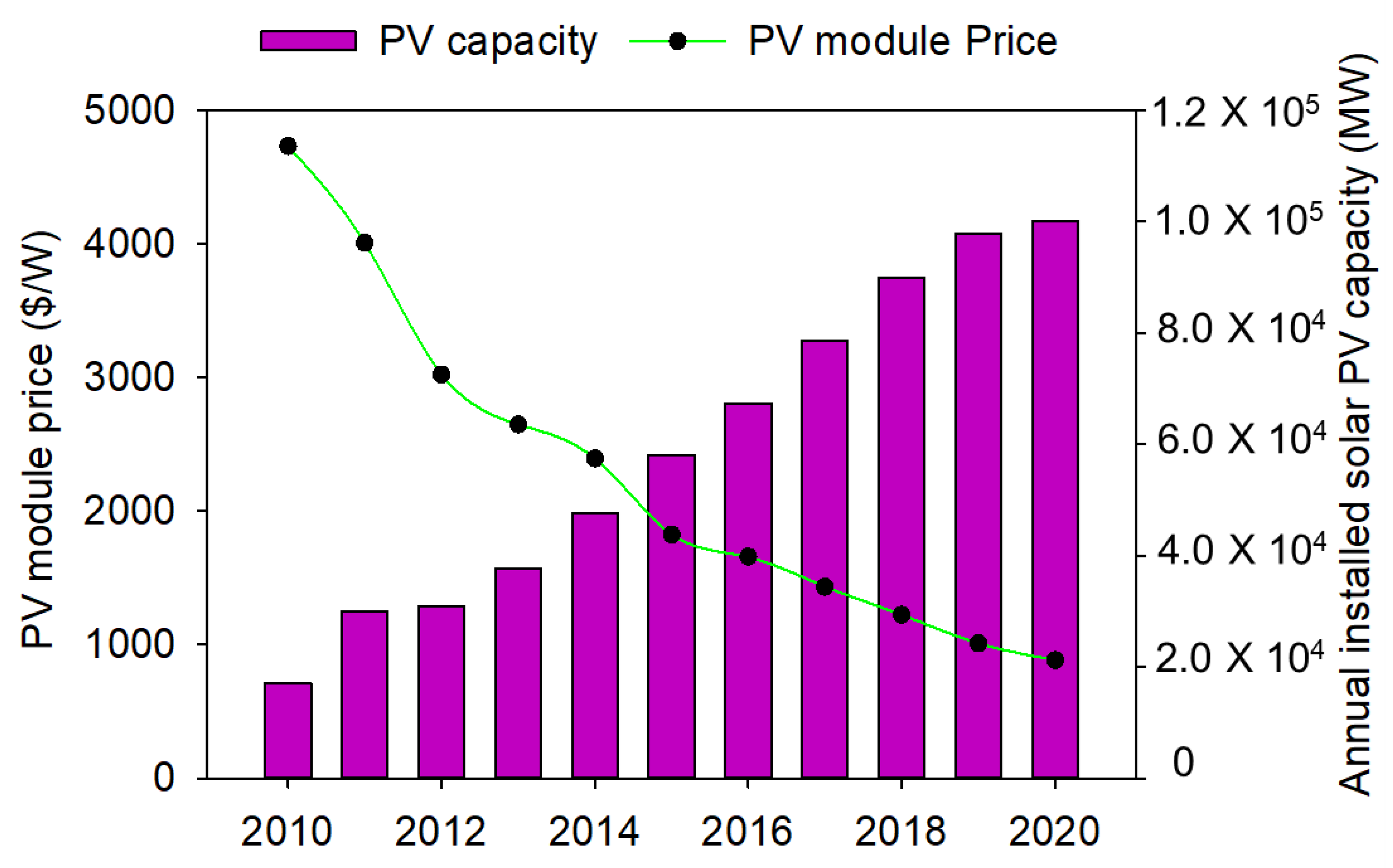 Energies 15 05963 g004