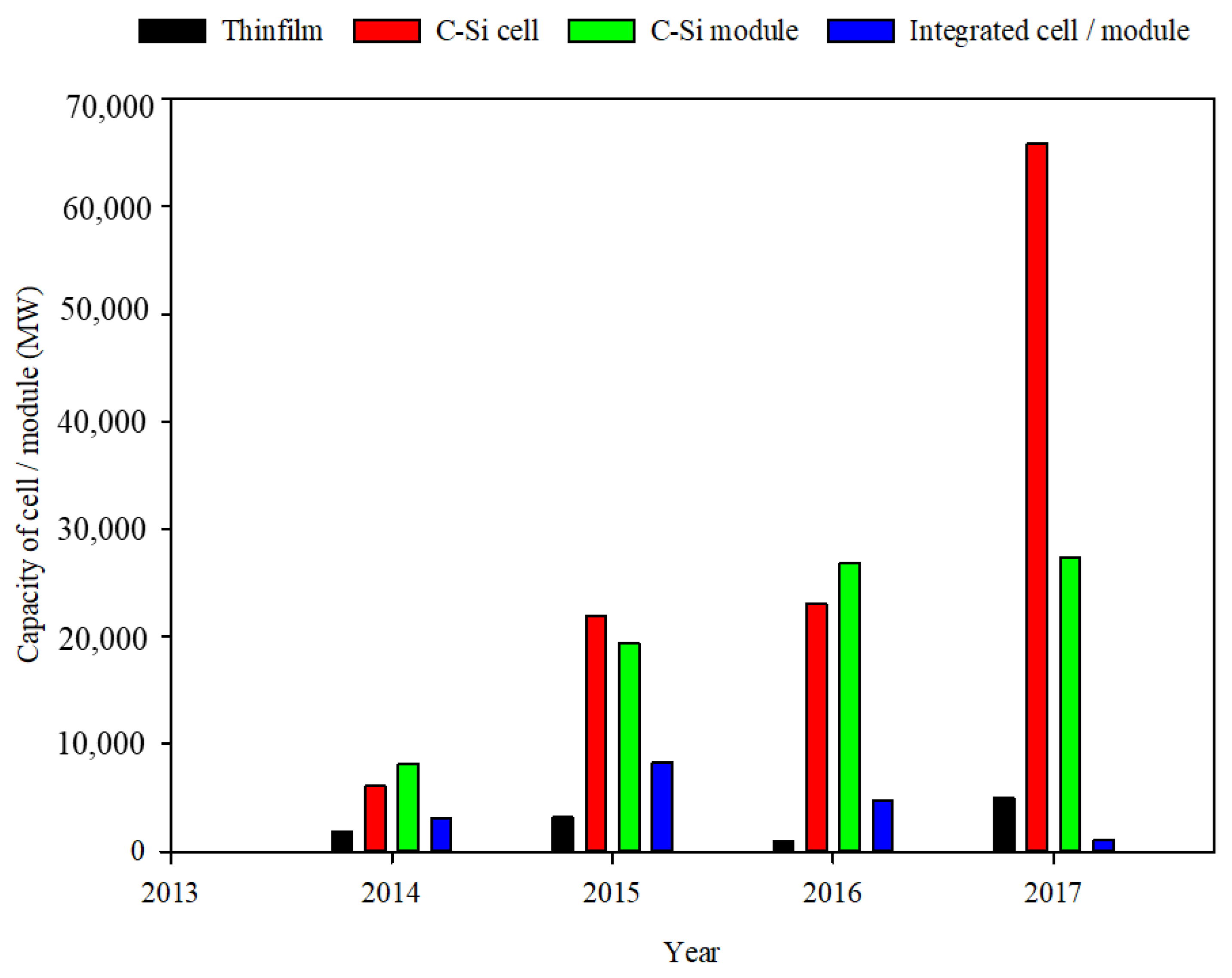 Energies 15 05963 g005
