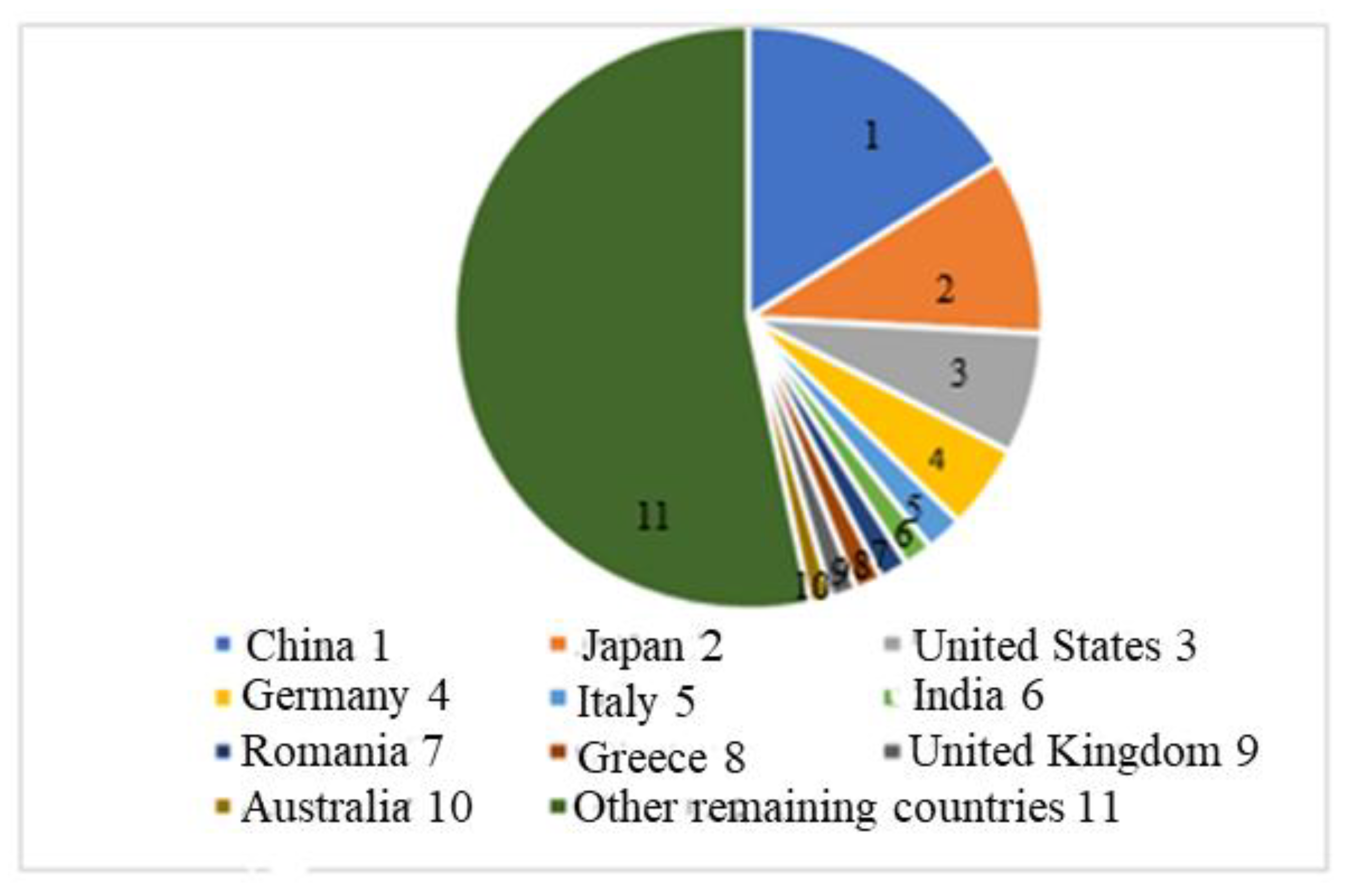 Energies 15 05963 g006